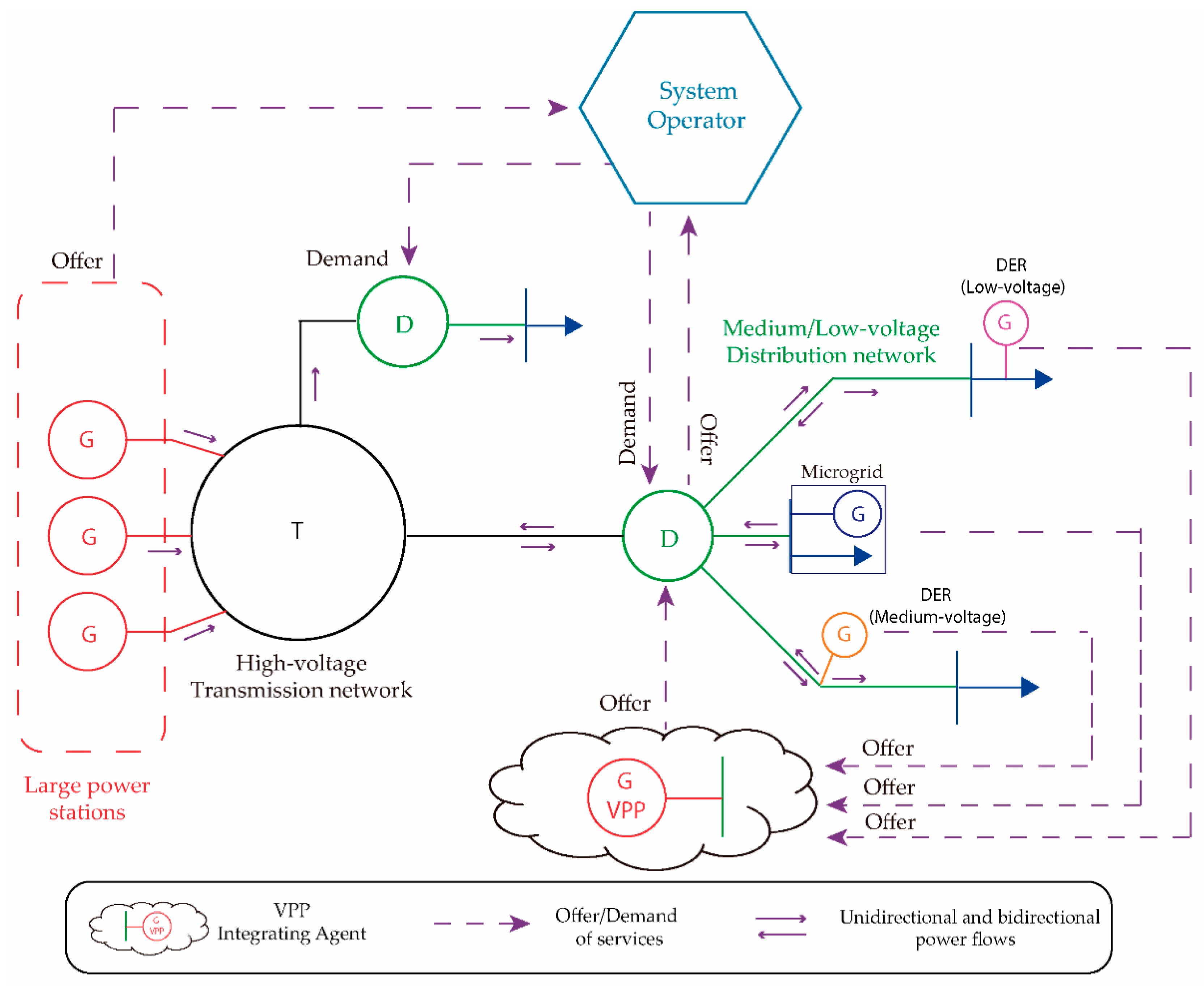 Energies 15 00775 g008 Energies 15 00775 g008