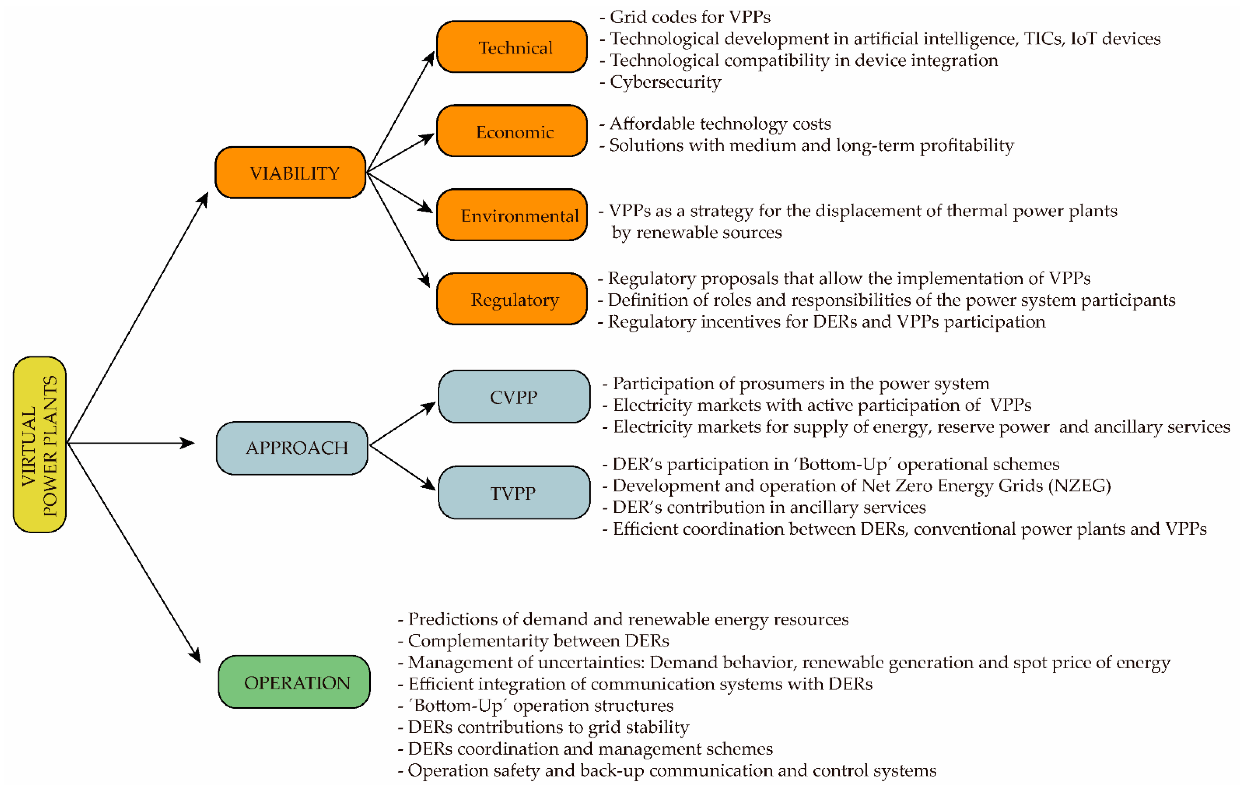 Energies 15 00775 g009 Energies 15 00775 g009