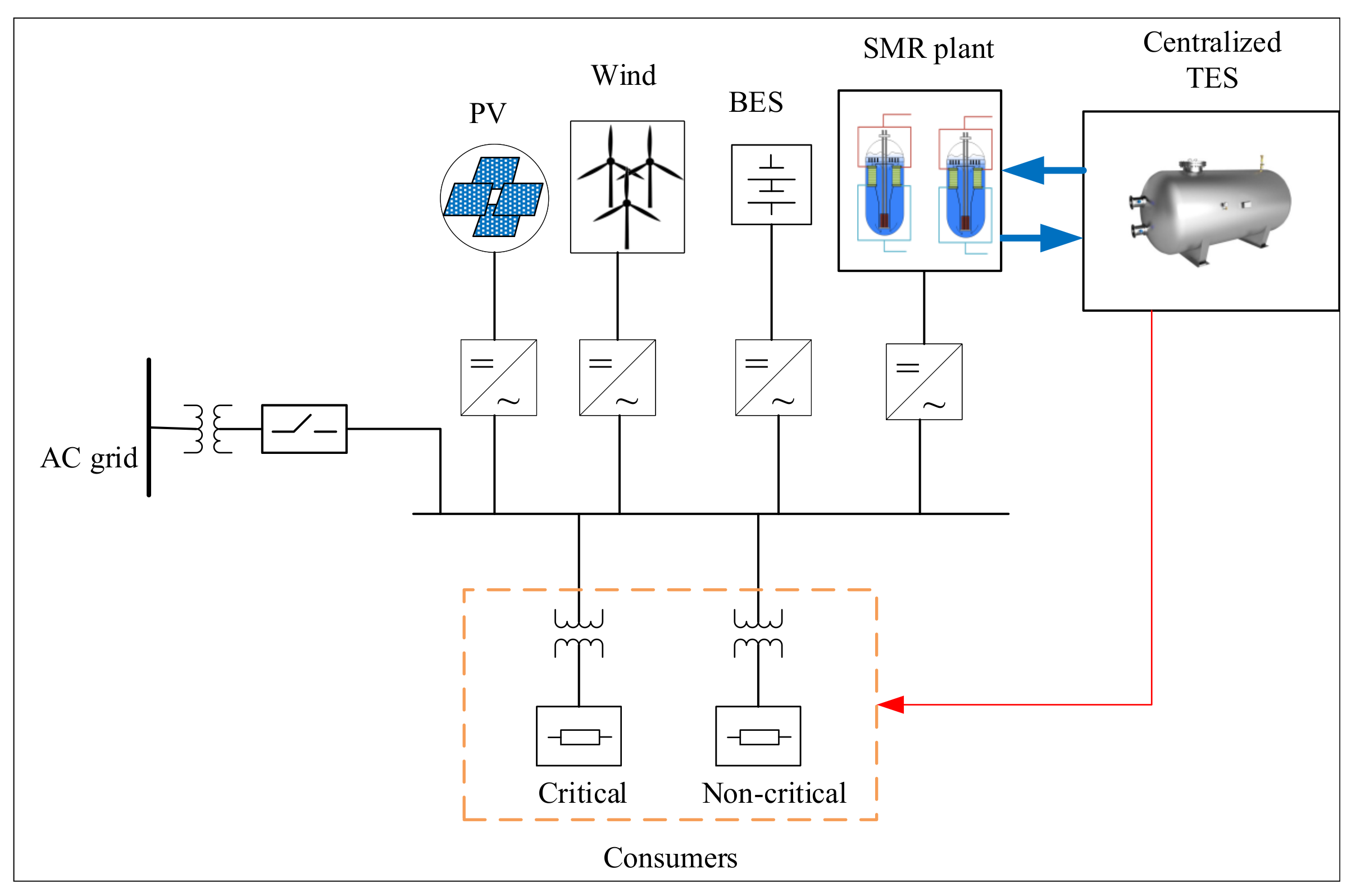Energies 15 00789 g001