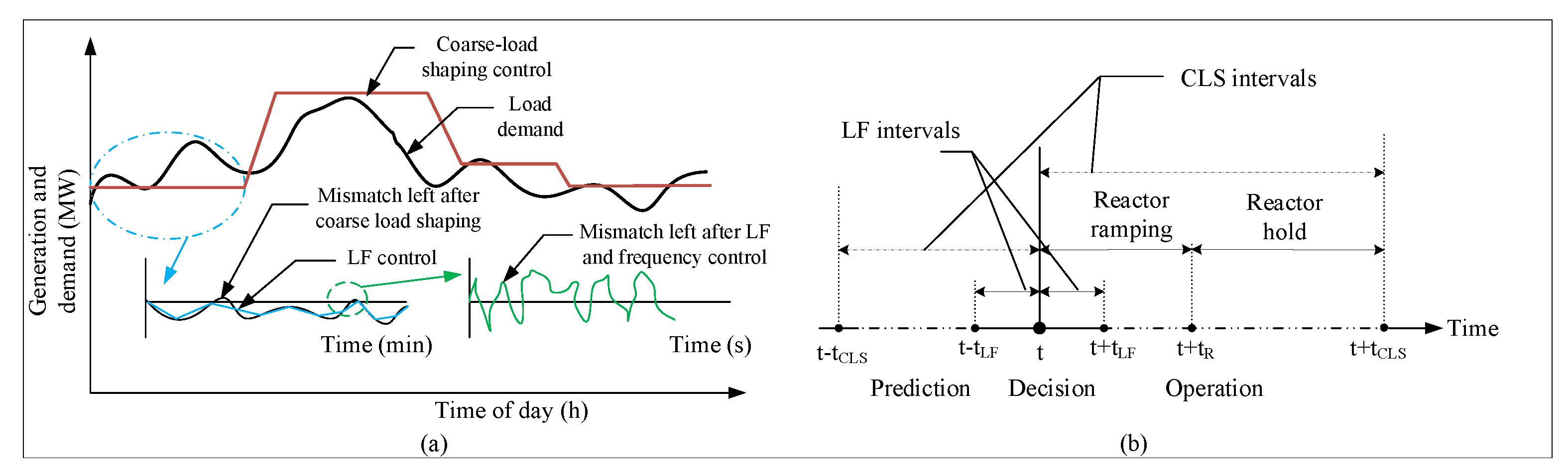 Energies 15 00789 g002