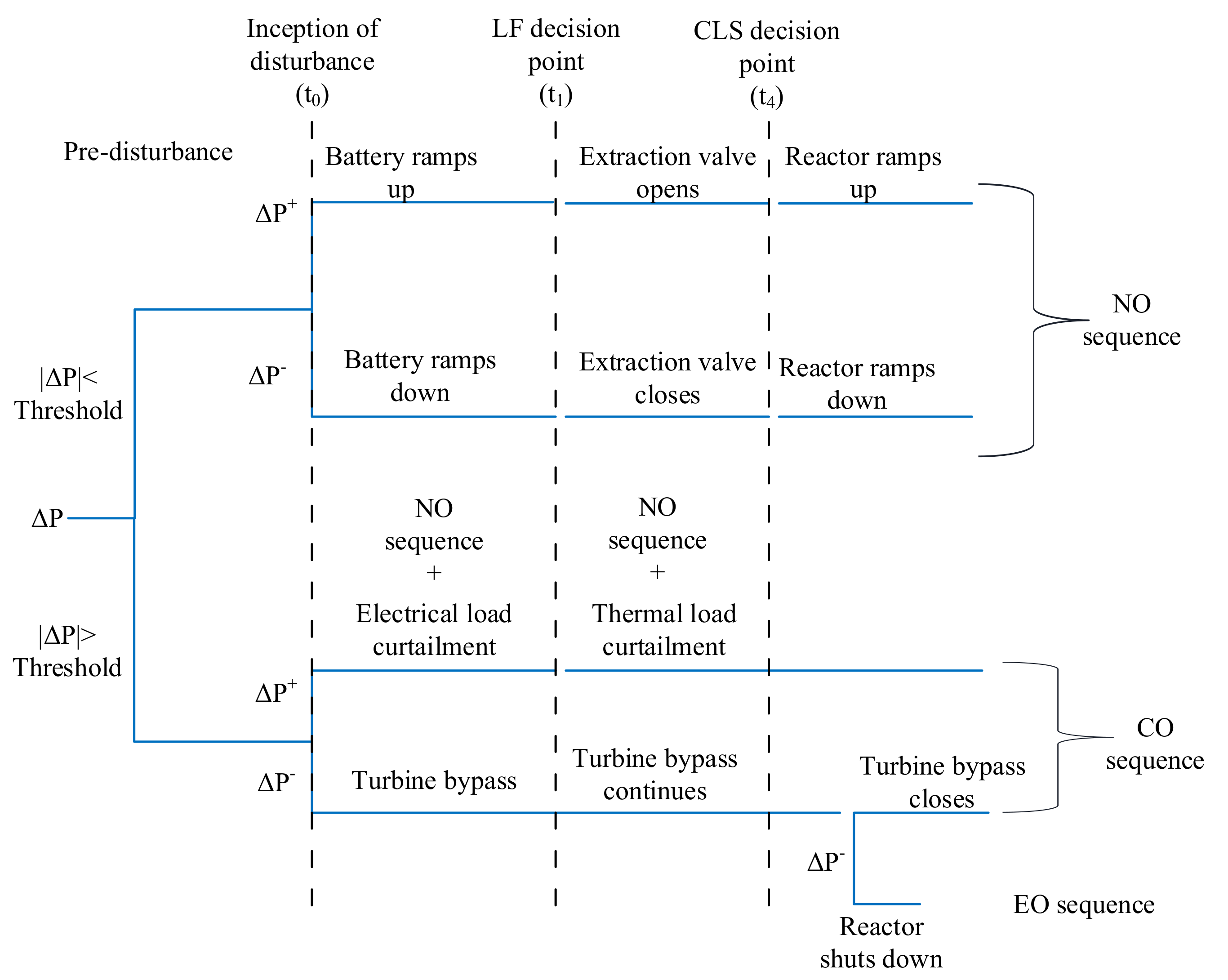 Energies 15 00789 g007
