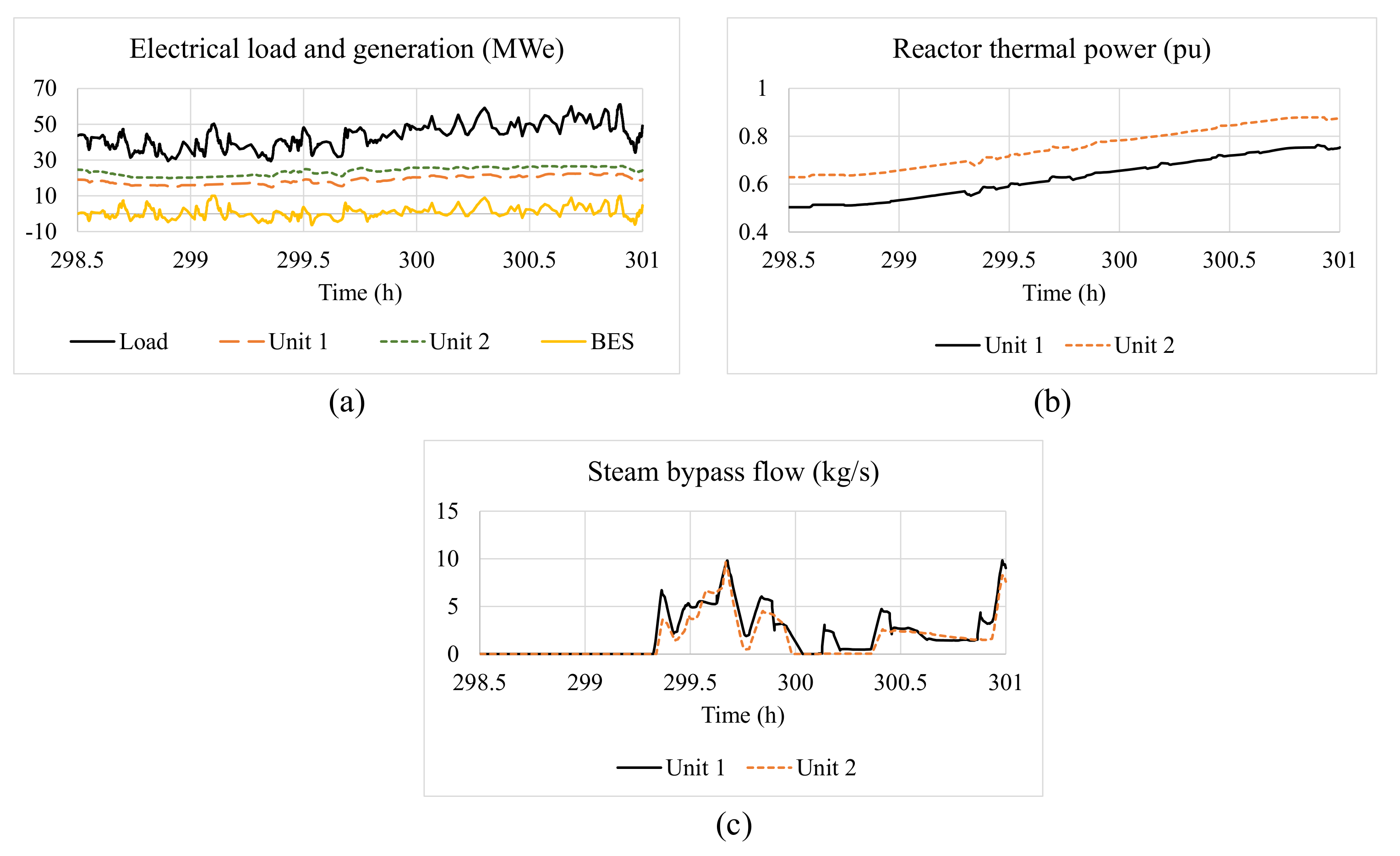Energies 15 00789 g010