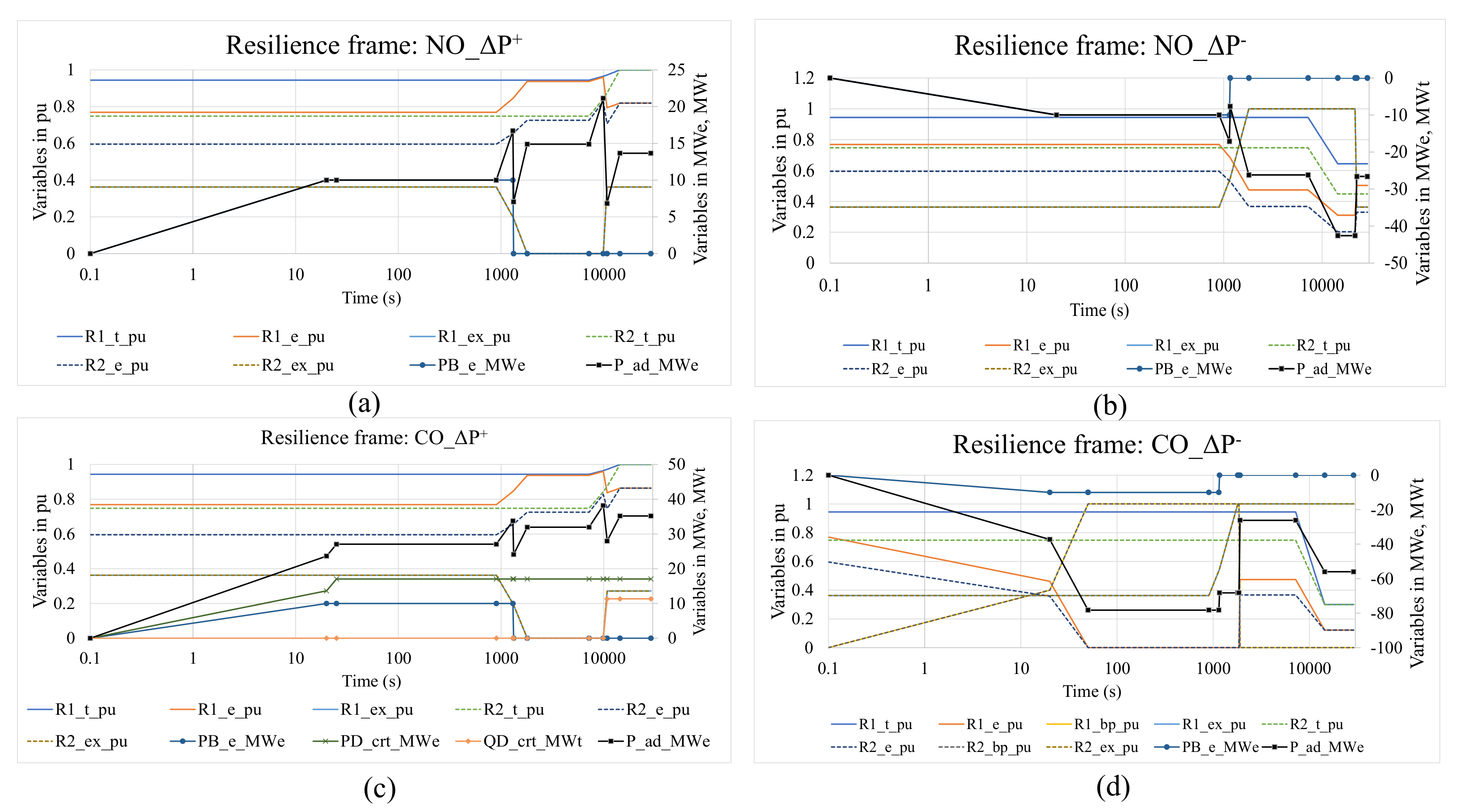 Energies 15 00789 g012