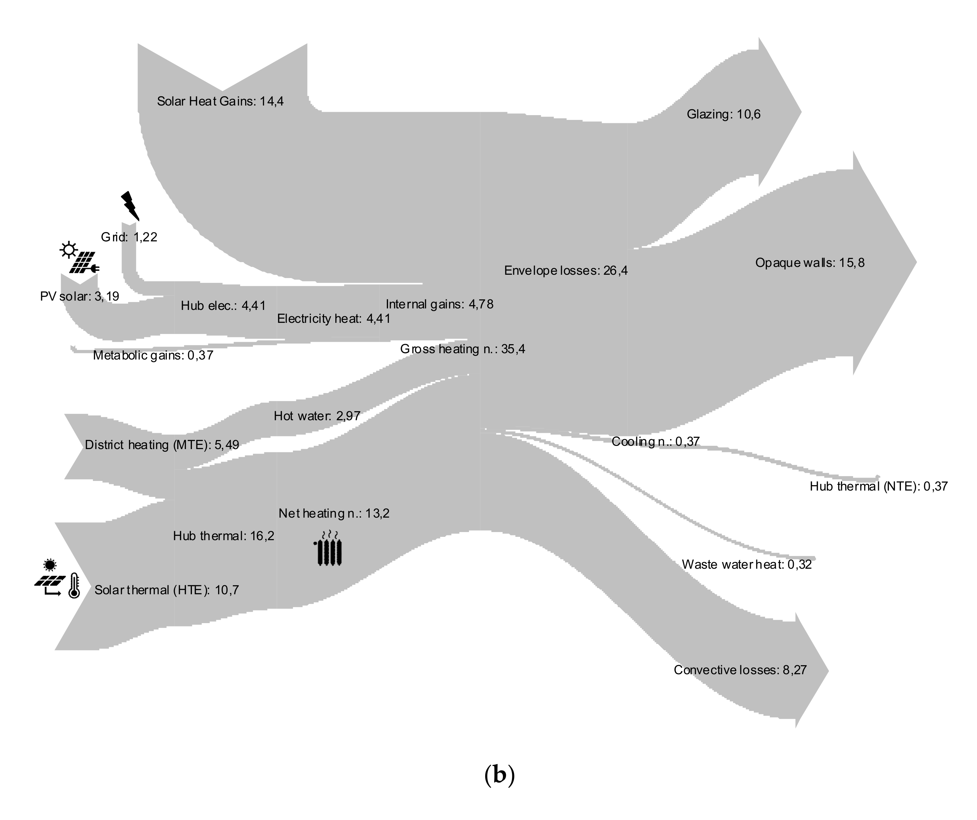 Energies | Free Full-Text | Performance Assessment of a nZEB Carbon