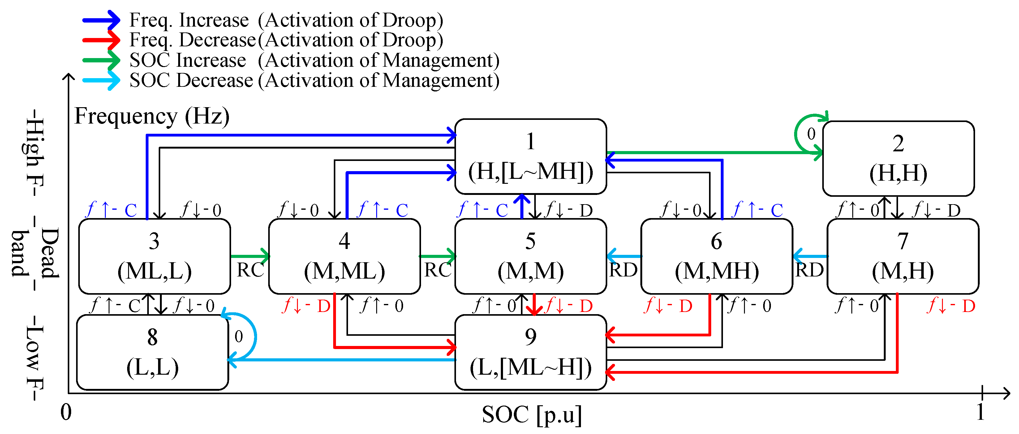 Energies 15 00798 g006
