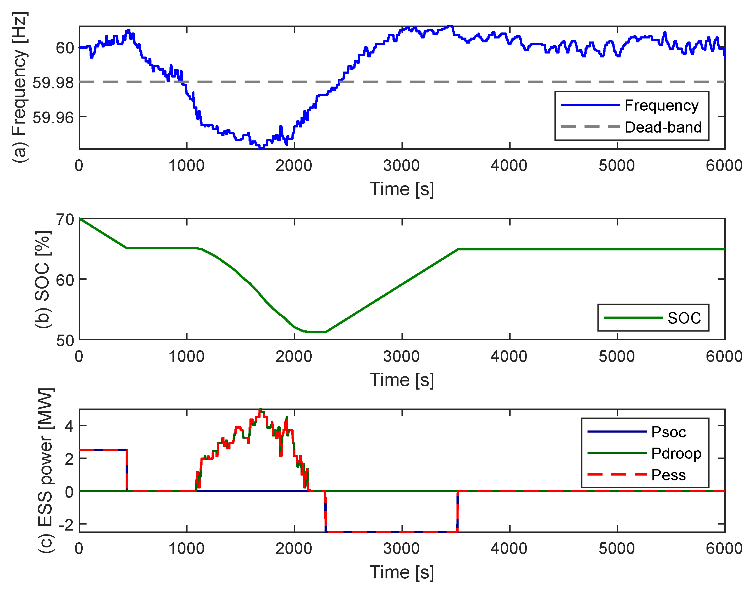 Energies 15 00798 g008