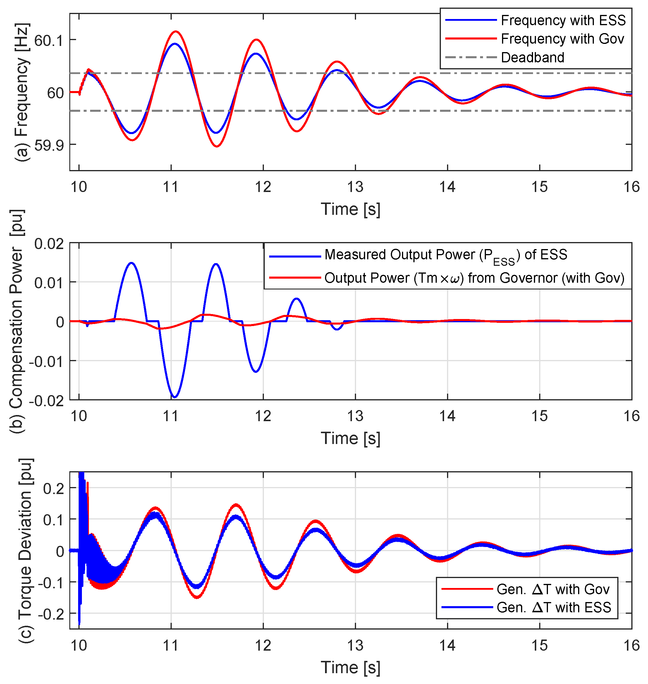 Energies 15 00798 g014