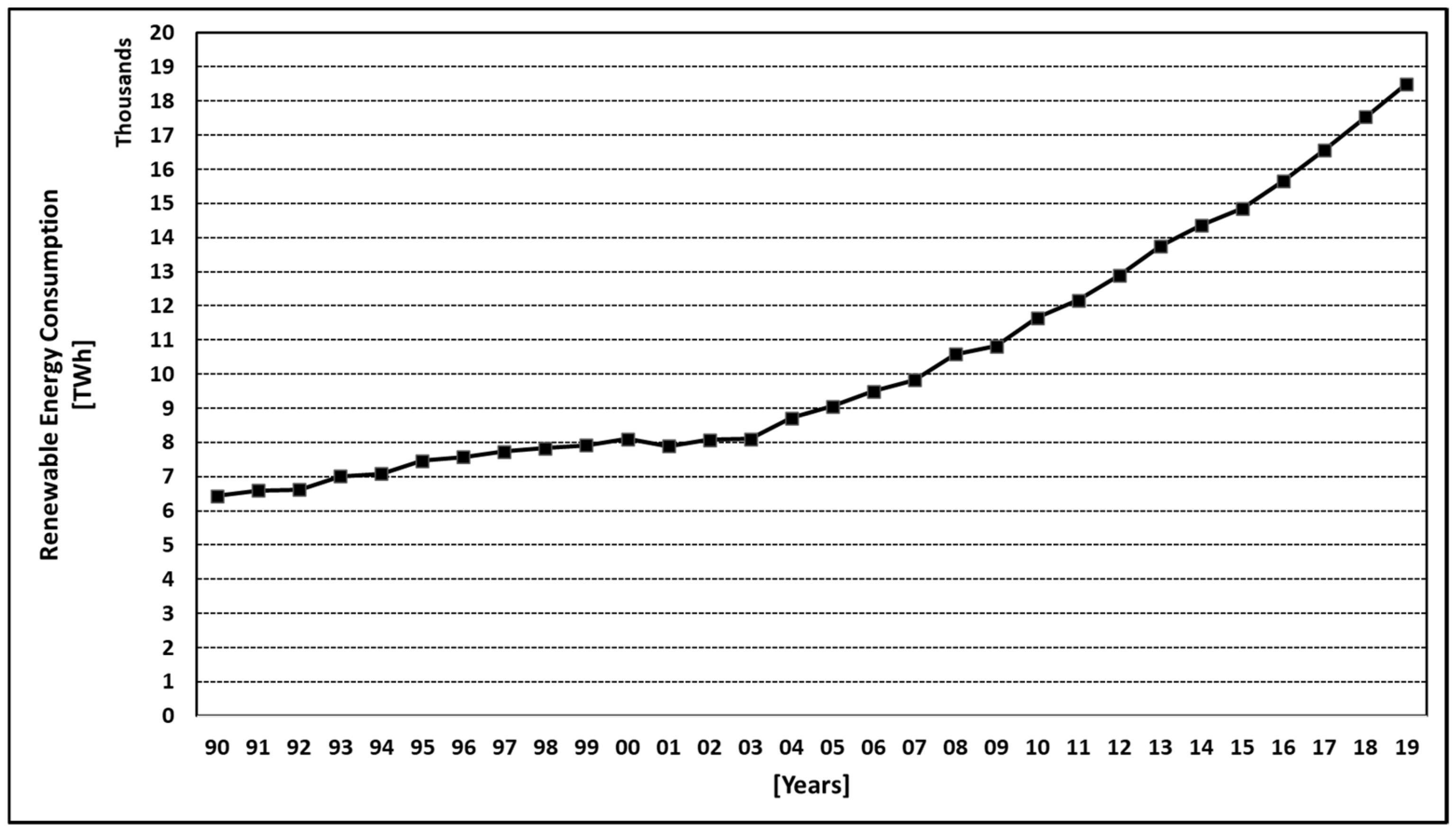 Energies 15 00803 g002