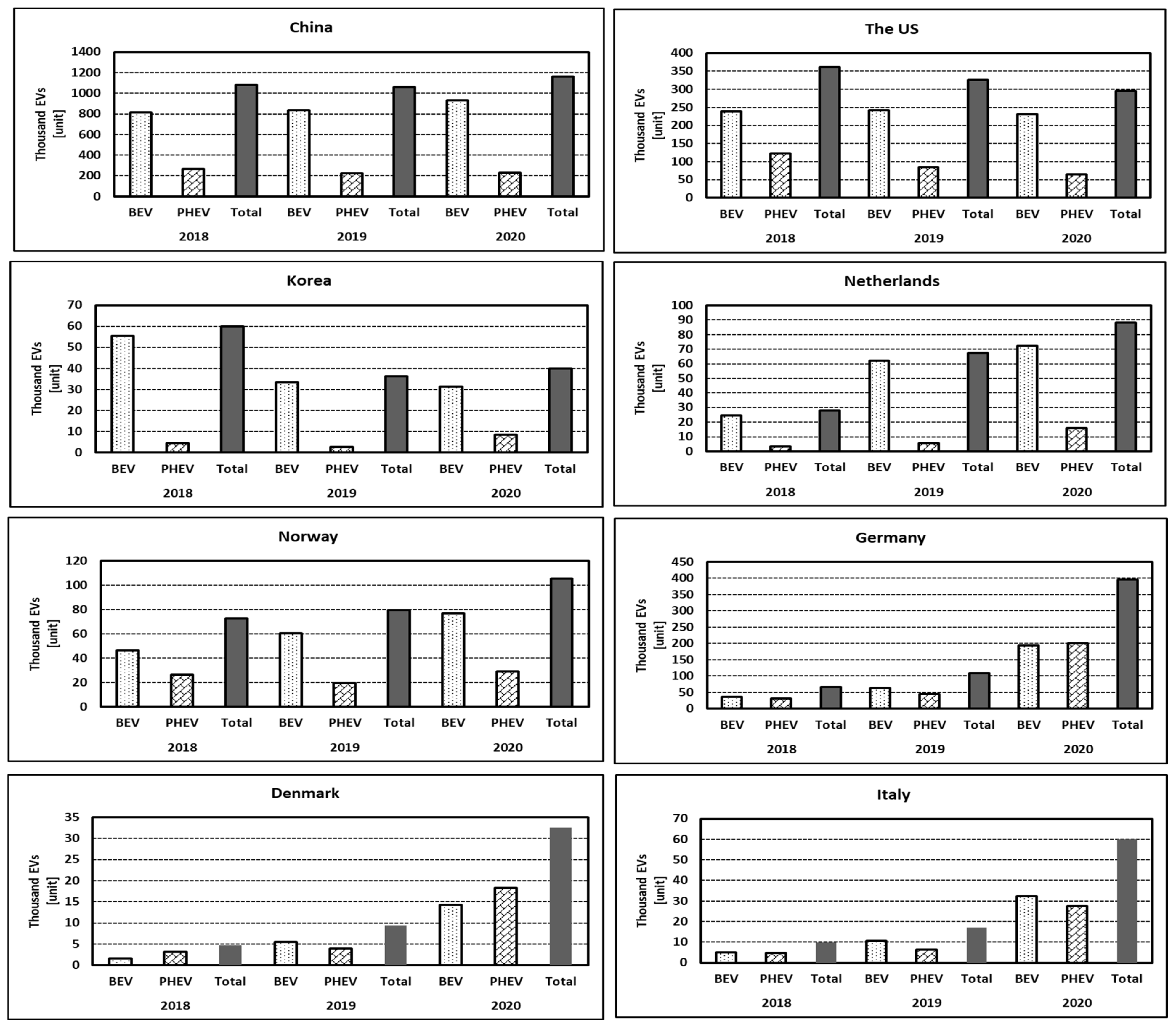Energies 15 00803 g004