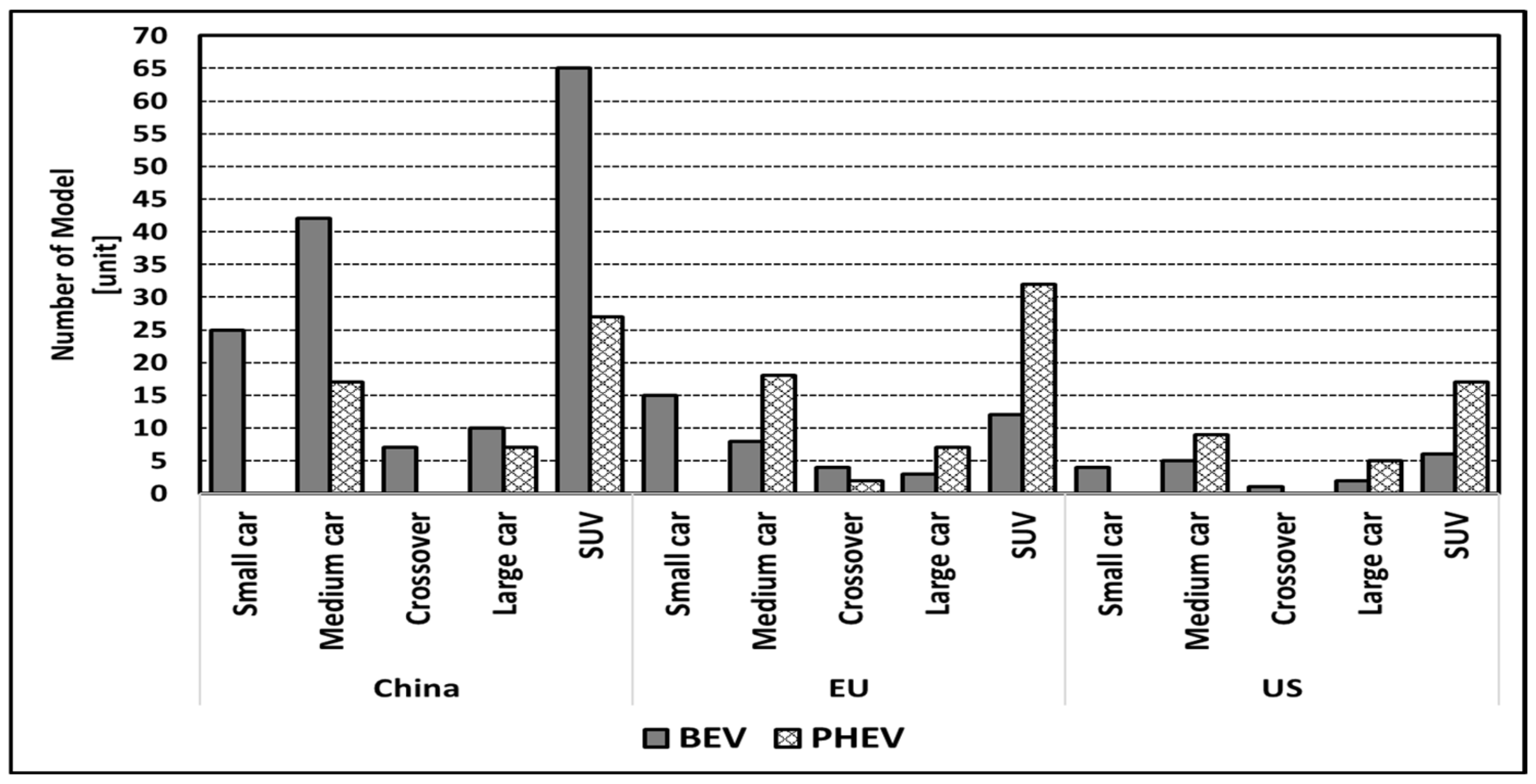 Energies 15 00803 g005