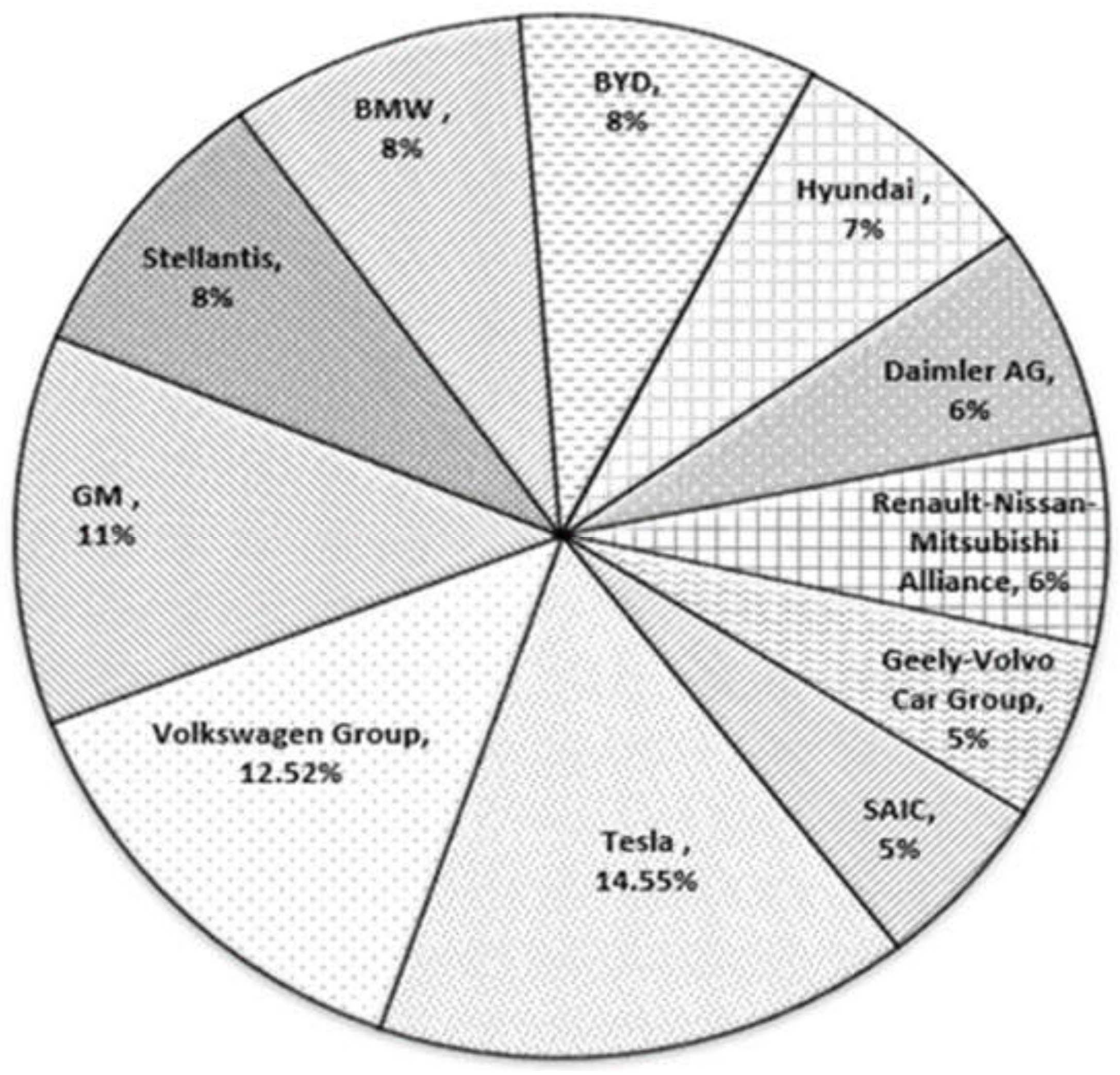 Energies 15 00803 g006