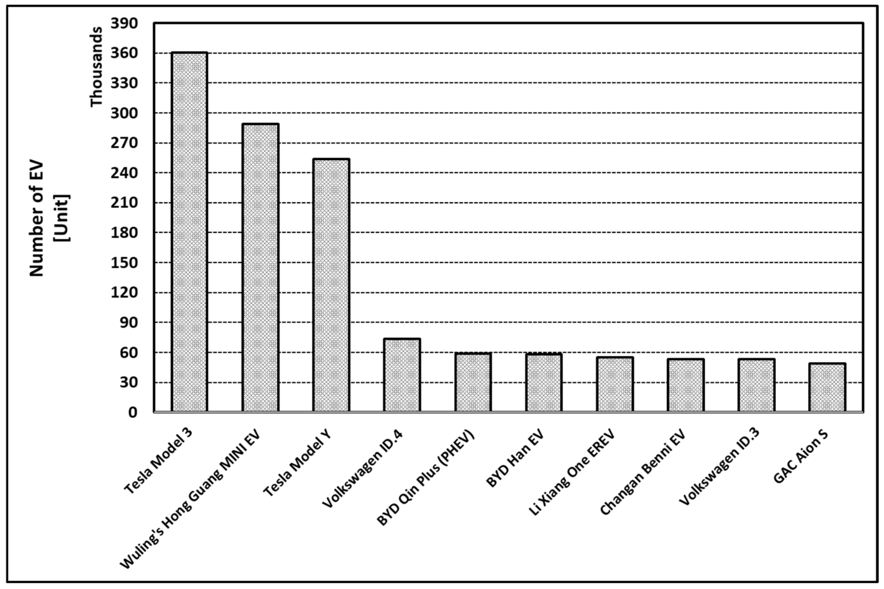 Energies 15 00803 g007