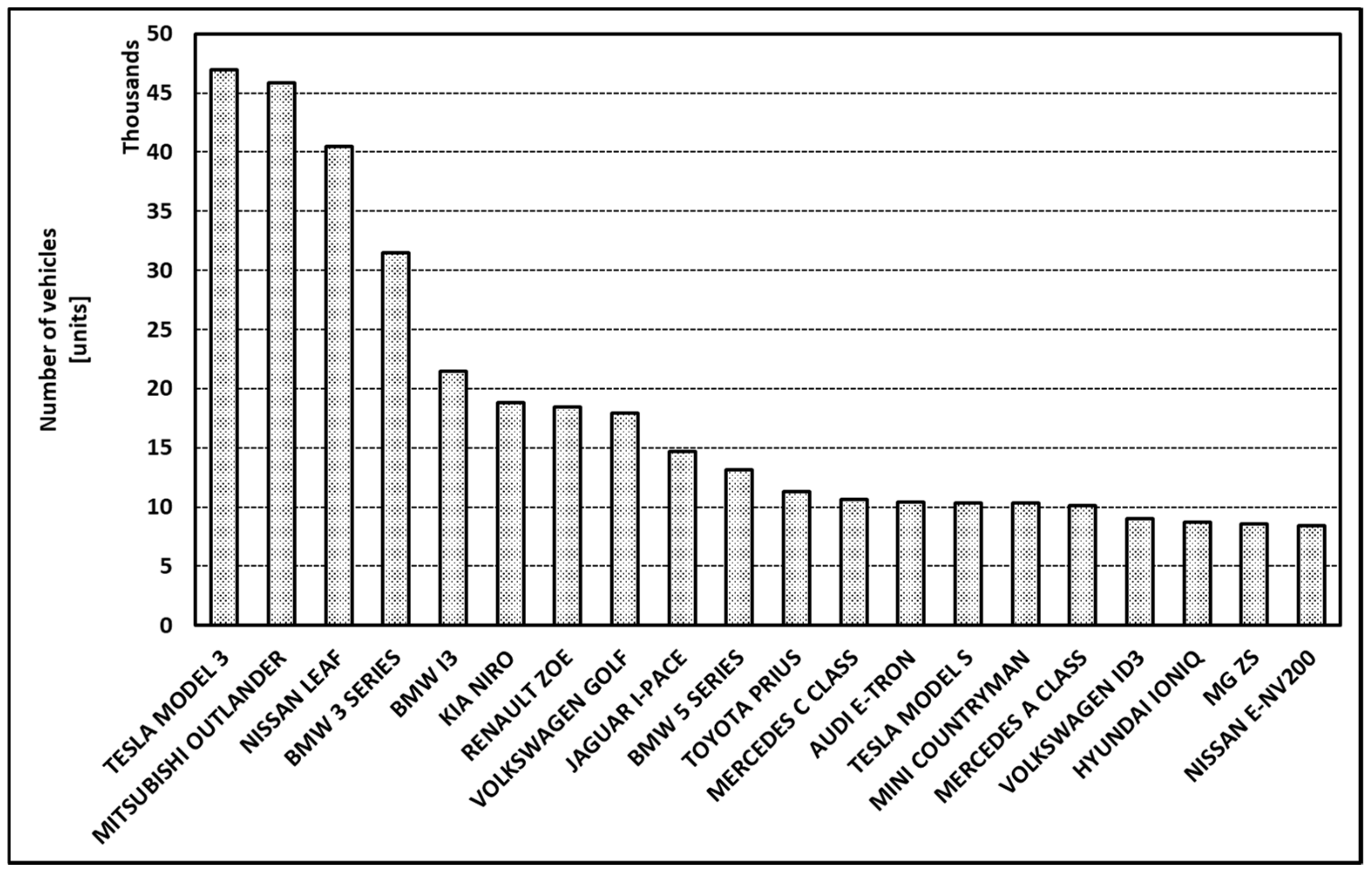 Energies 15 00803 g008