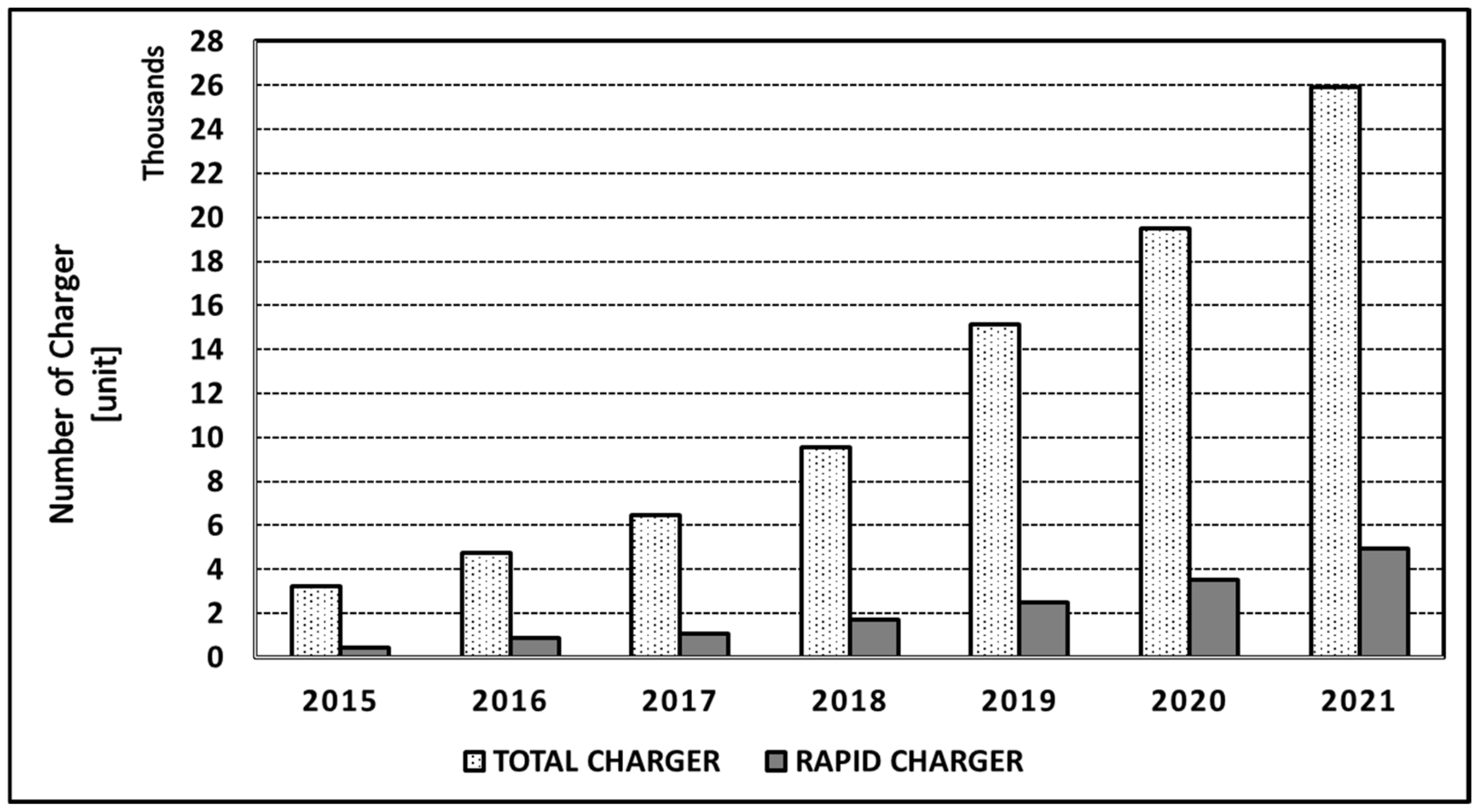 Energies 15 00803 g009