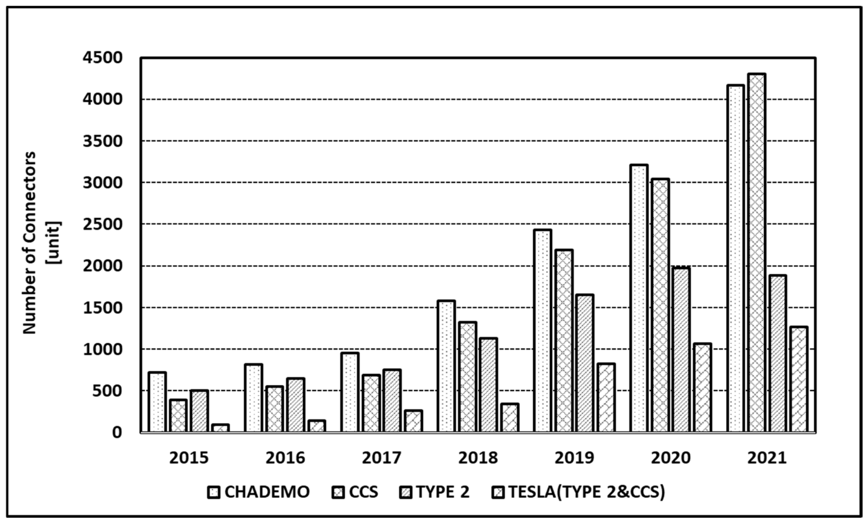 Energies 15 00803 g010