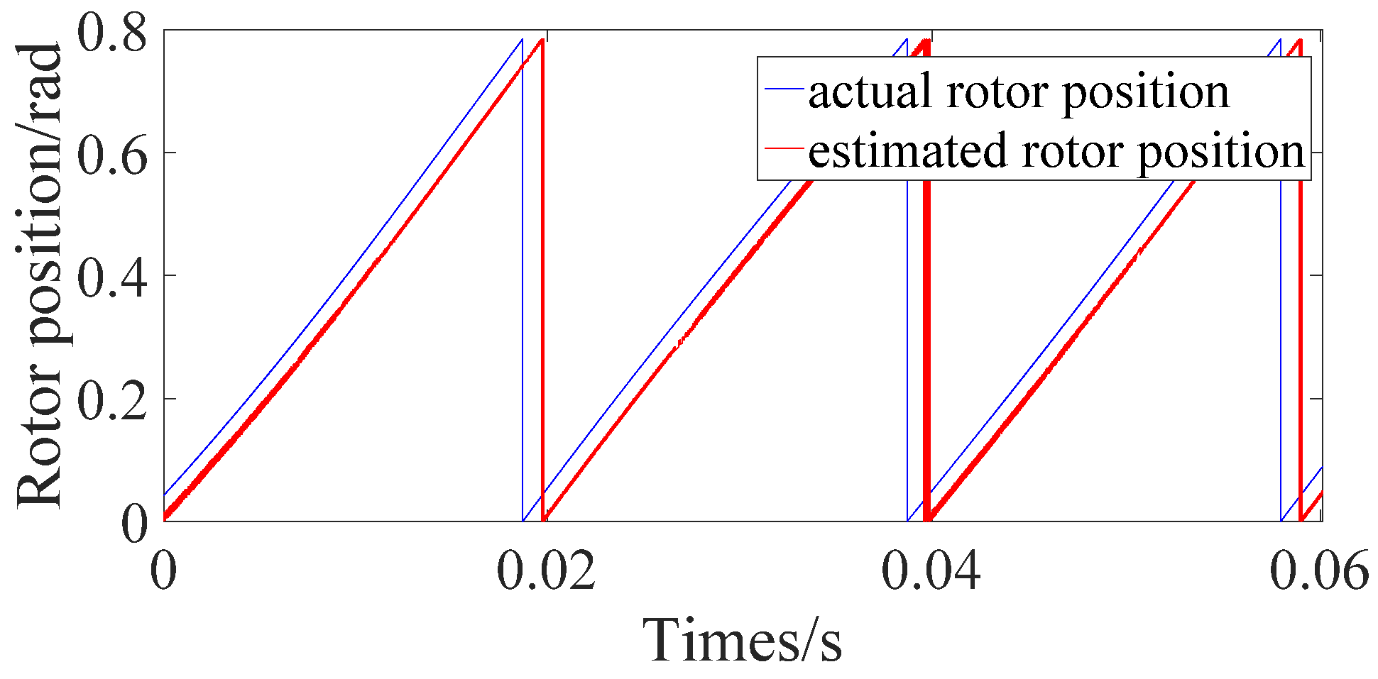 Energies 15 00804 g006