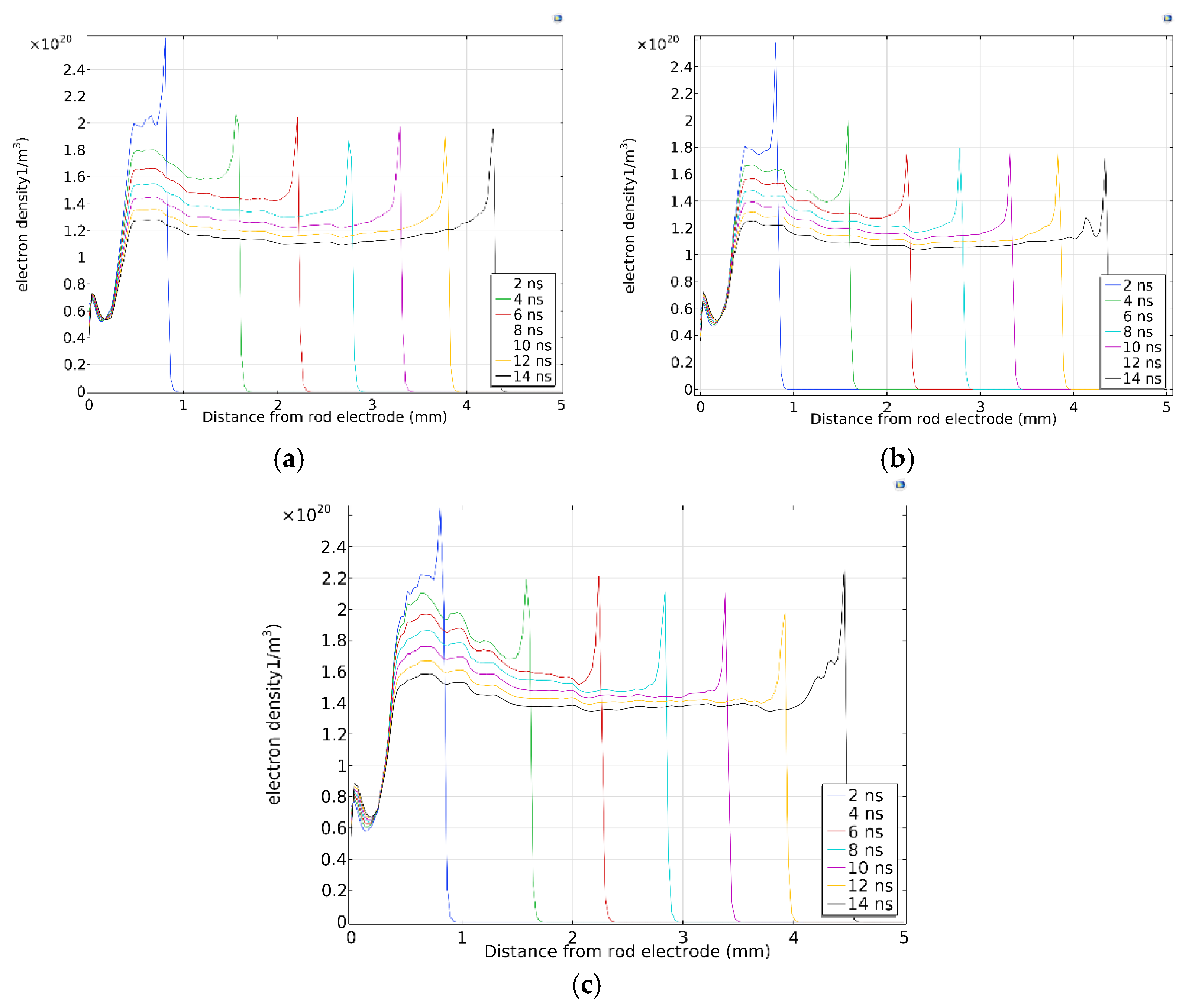 Energies 15 00817 g002