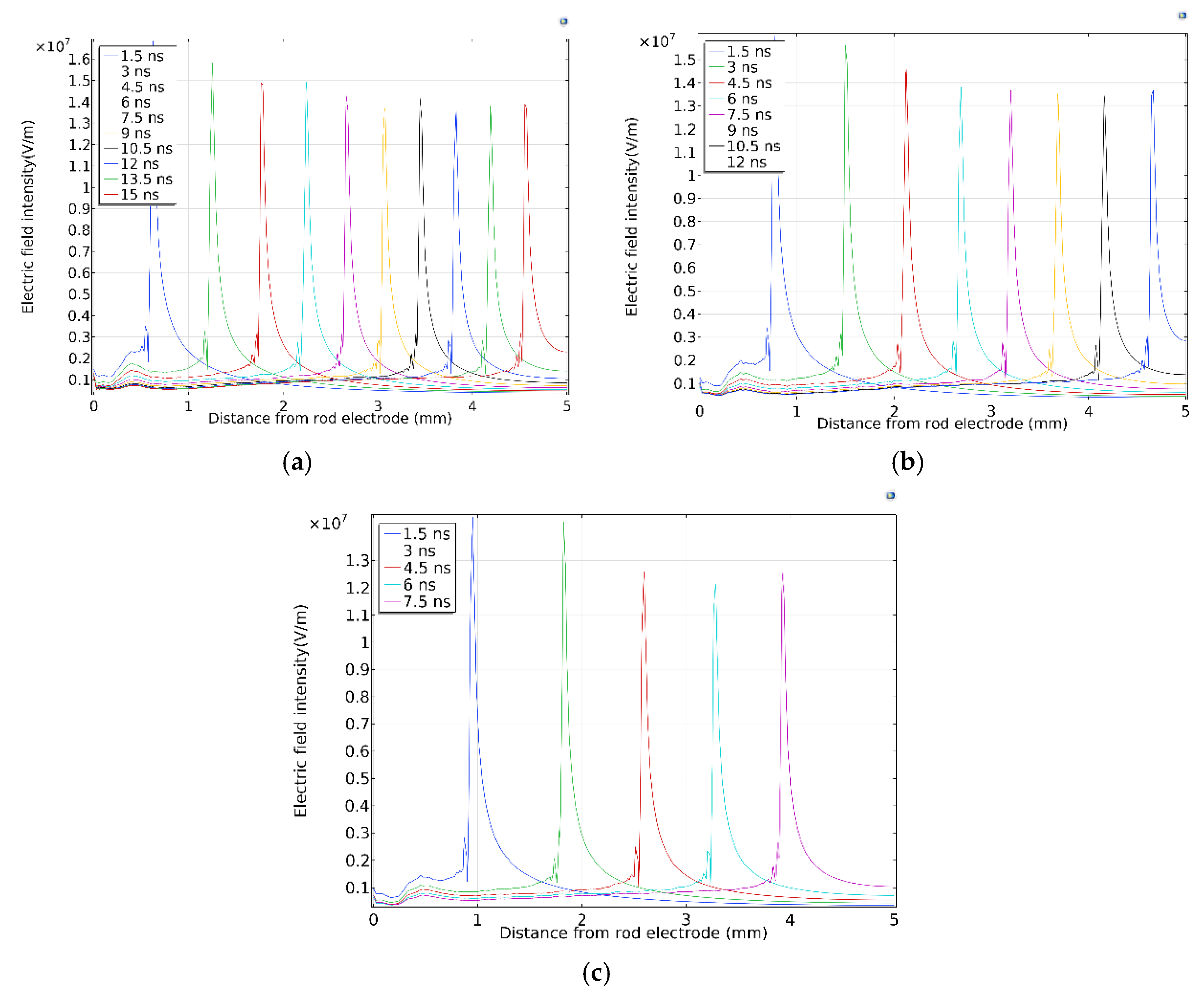 Energies 15 00817 g007