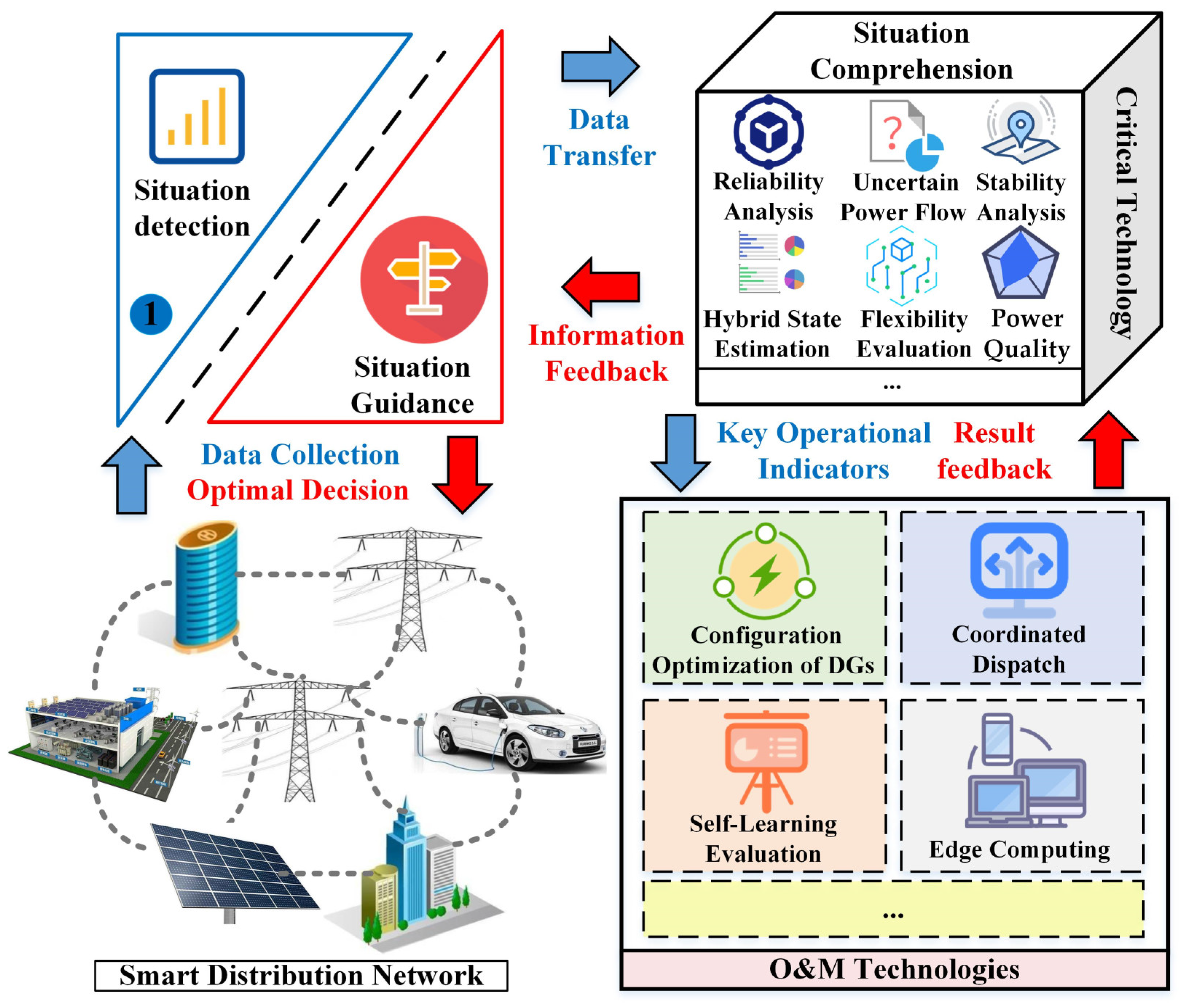 Data Center Power Distribution Basics - Articles - TestGuy Electrical  Testing Network