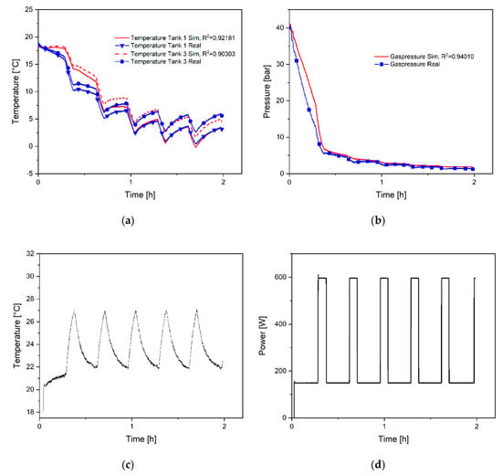 thermodynamics - Variation of compressiblity factor with temperature -  Chemistry Stack Exchange