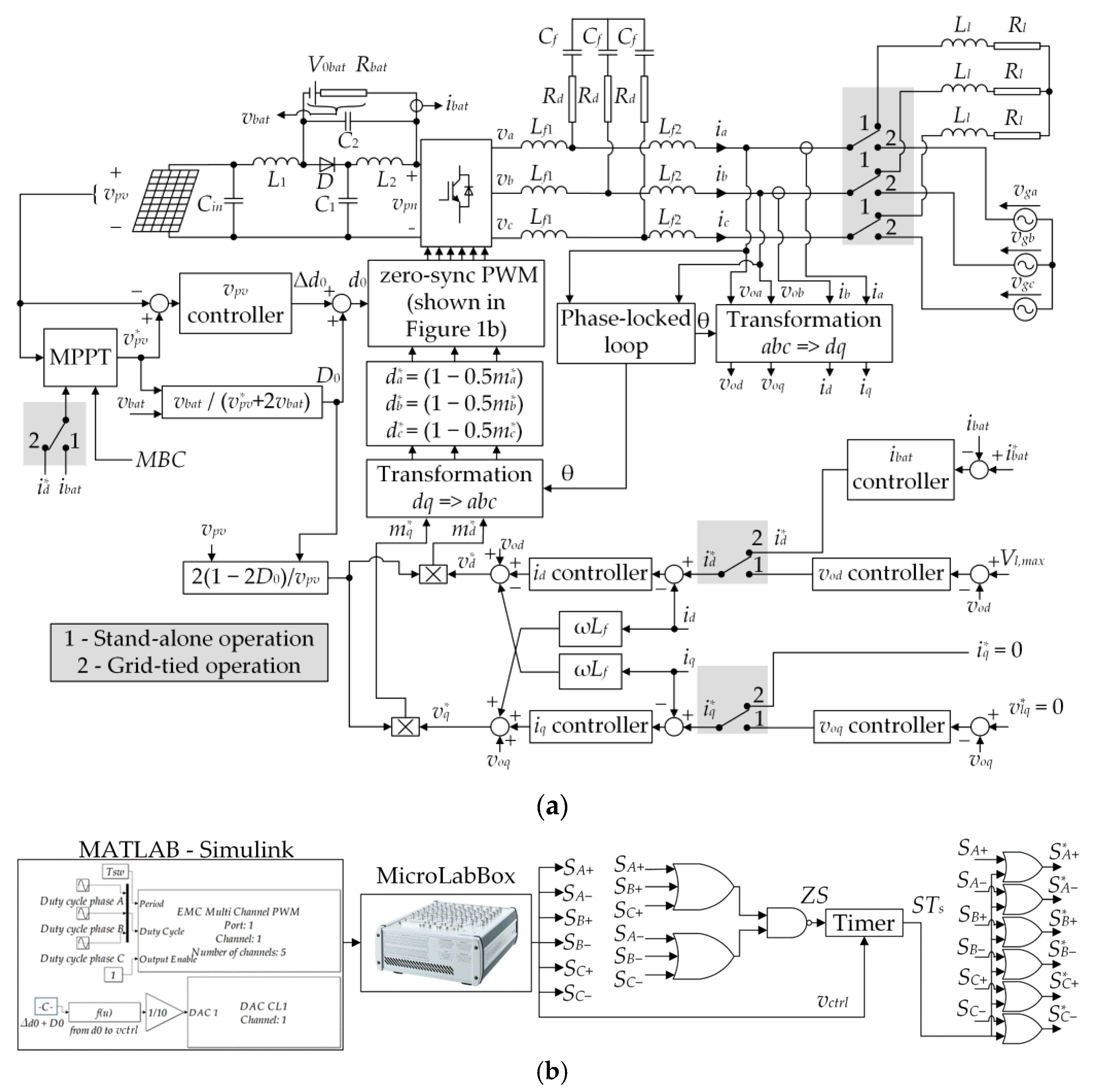Energies 15 00850 g001