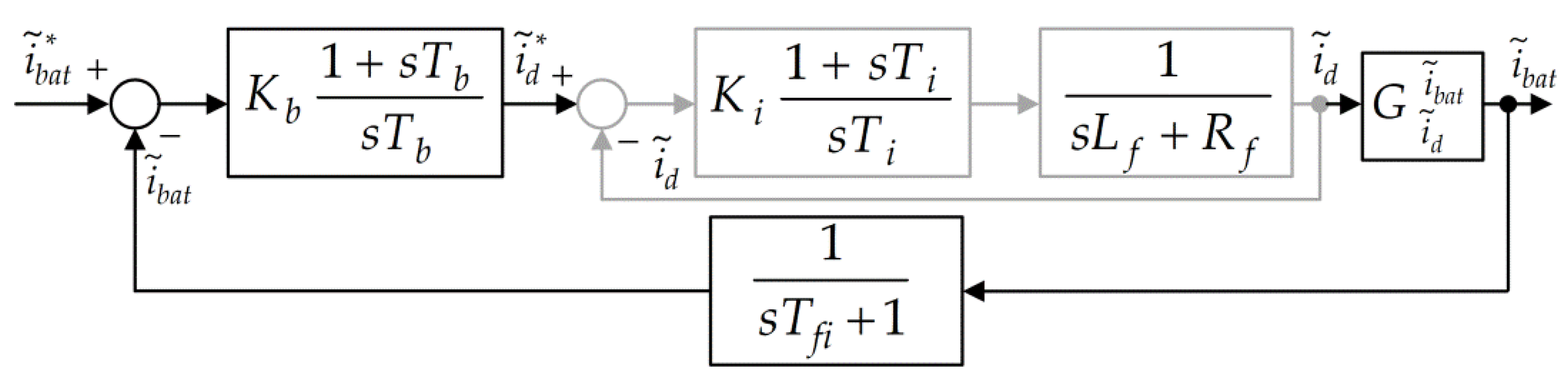Energies 15 00850 g003