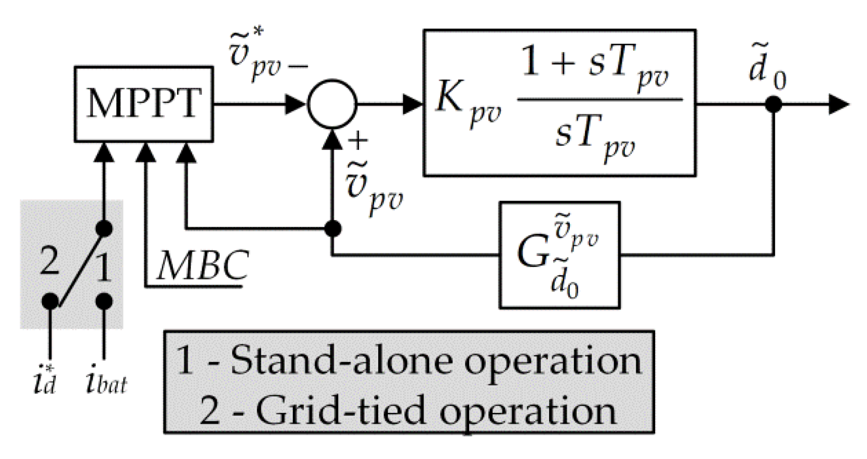 Energies 15 00850 g005