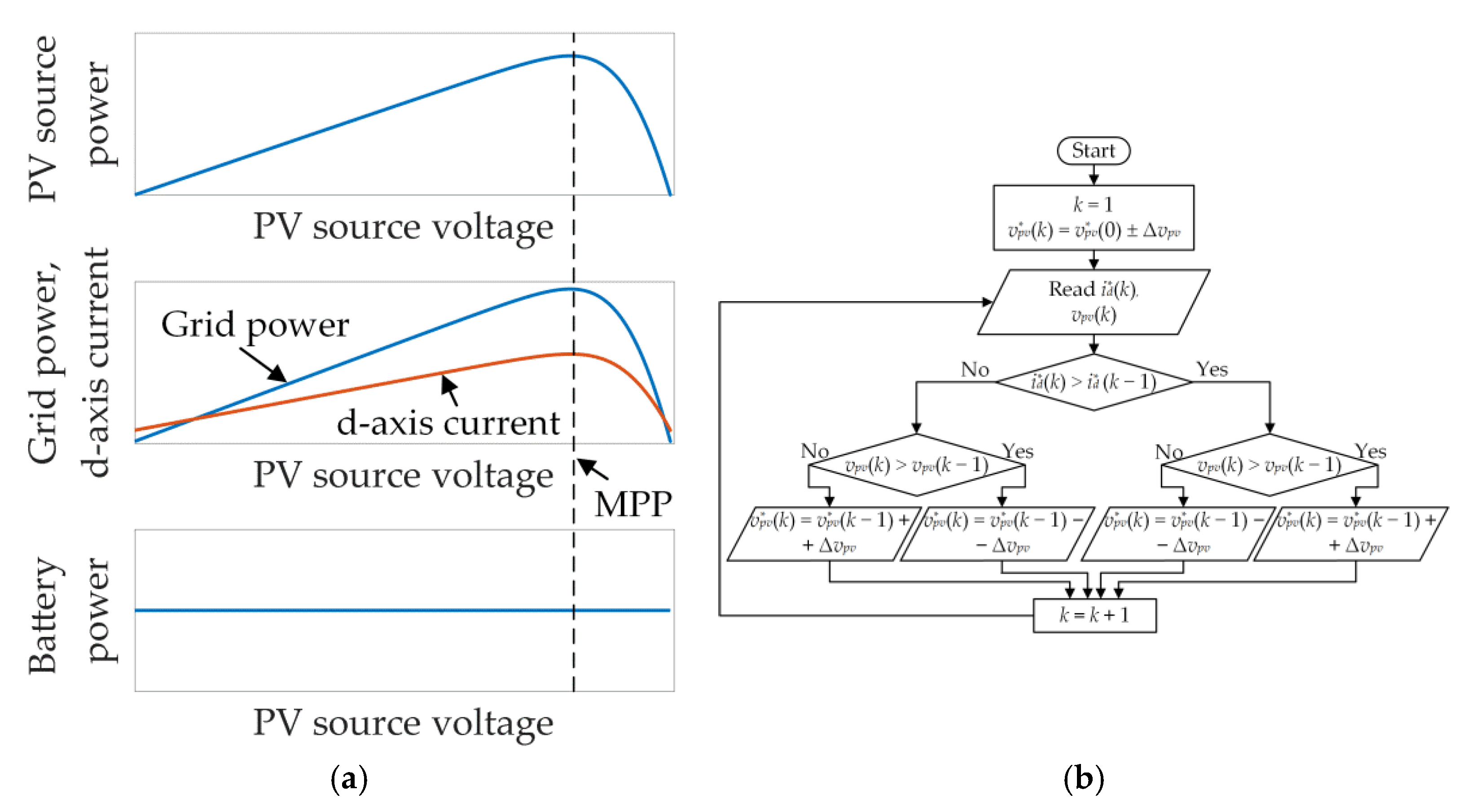 Energies 15 00850 g006