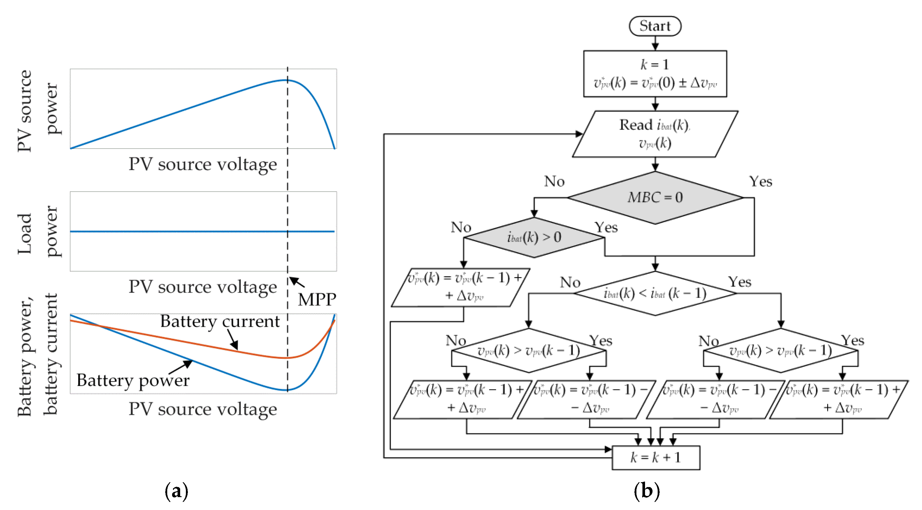 Energies 15 00850 g007