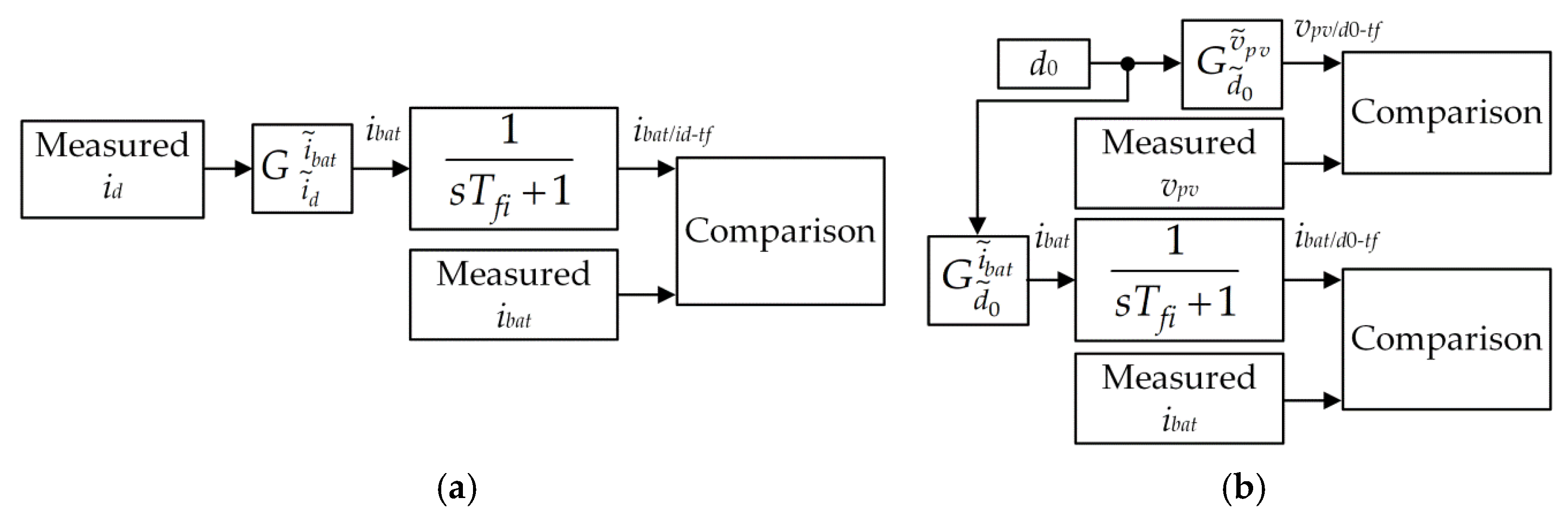 Energies 15 00850 g009