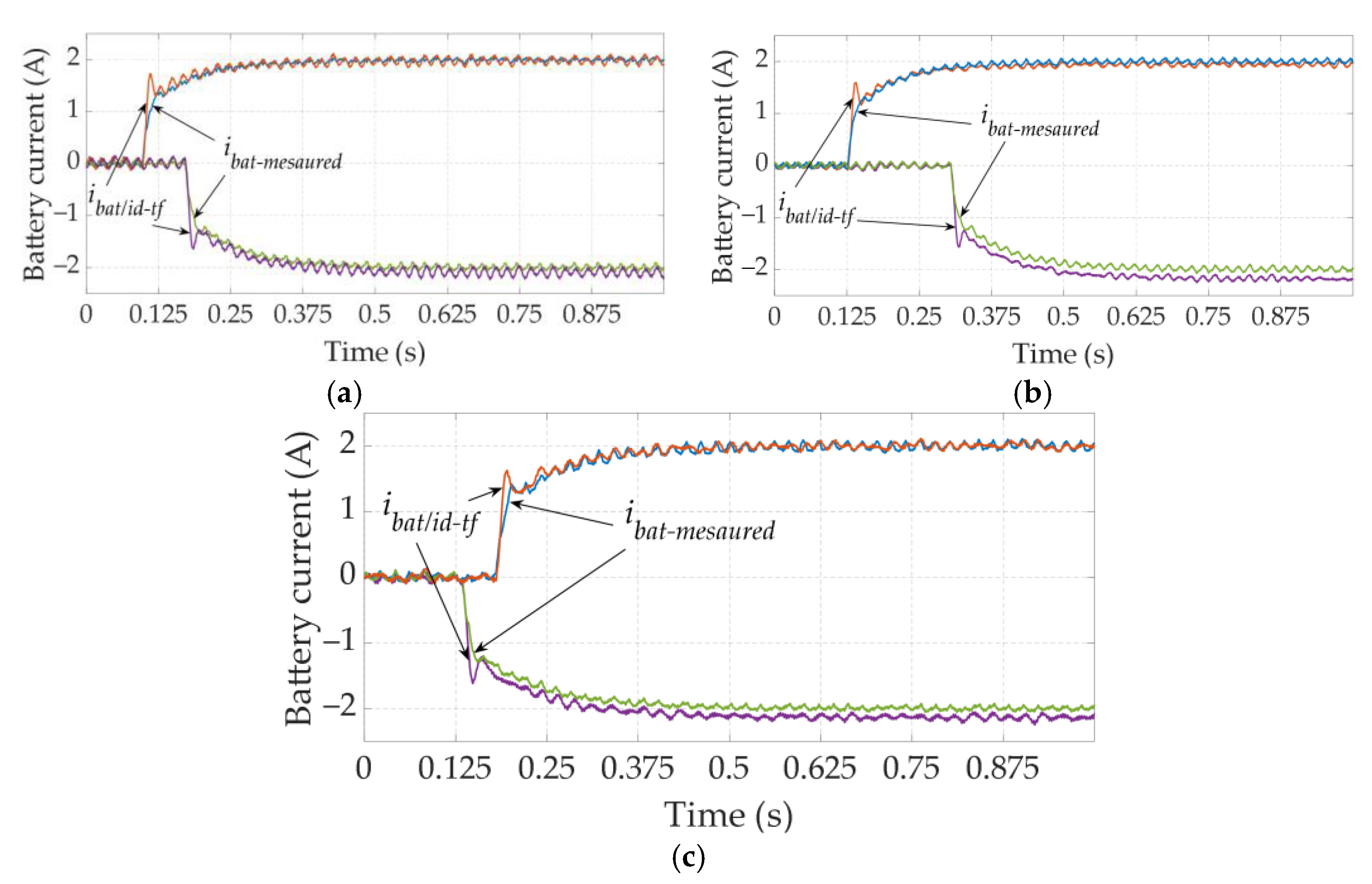 Energies 15 00850 g010