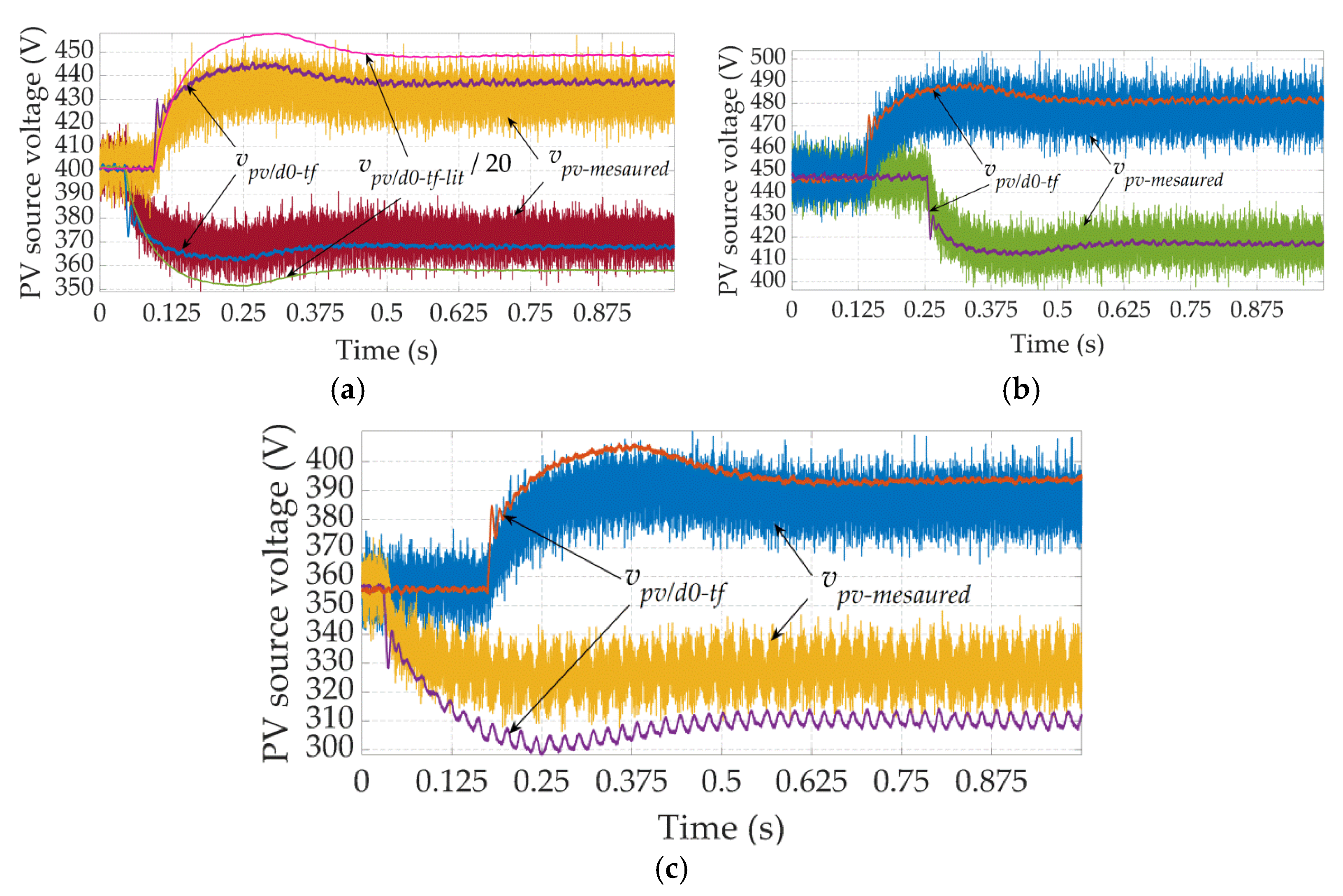 Energies 15 00850 g011
