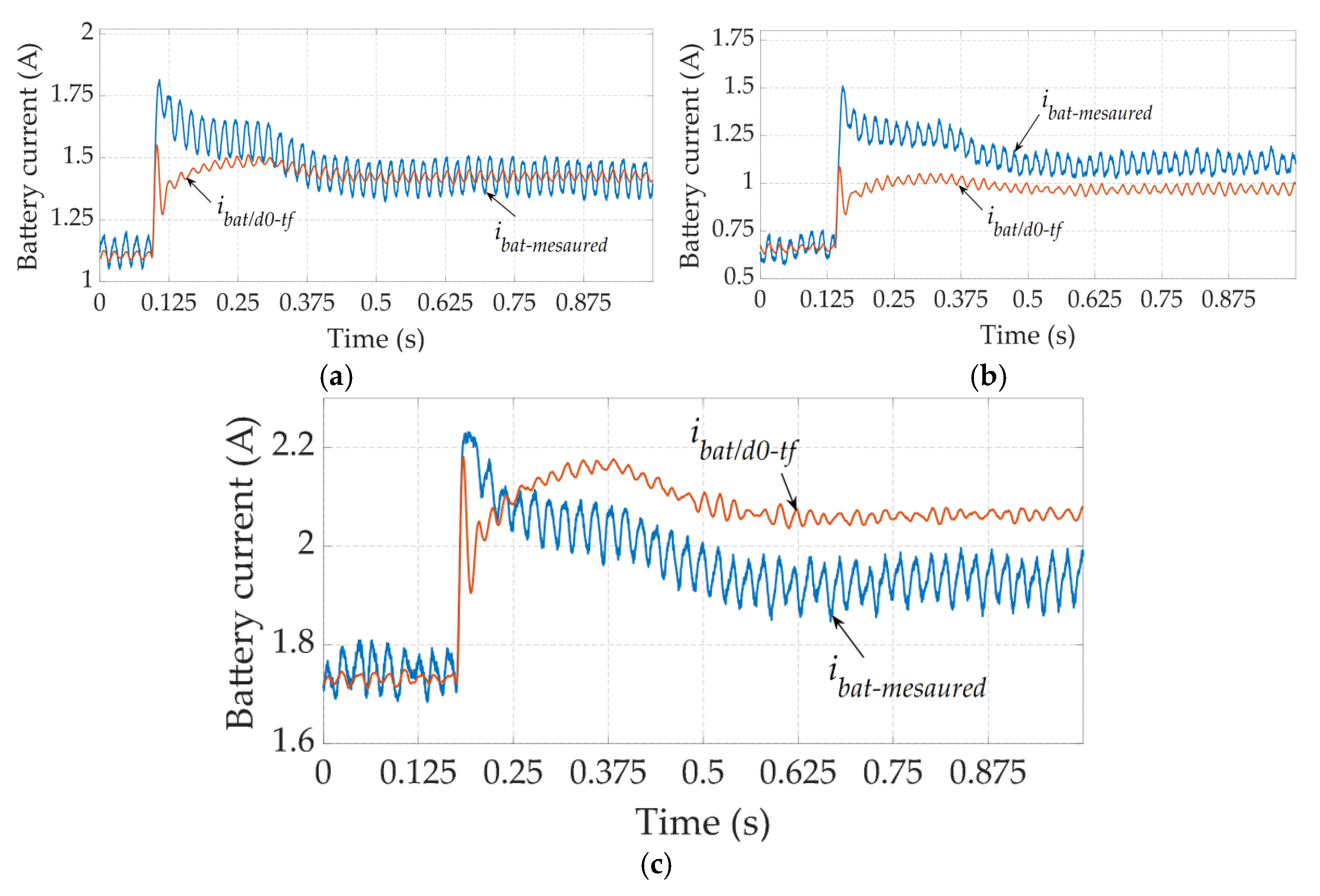 Energies 15 00850 g012