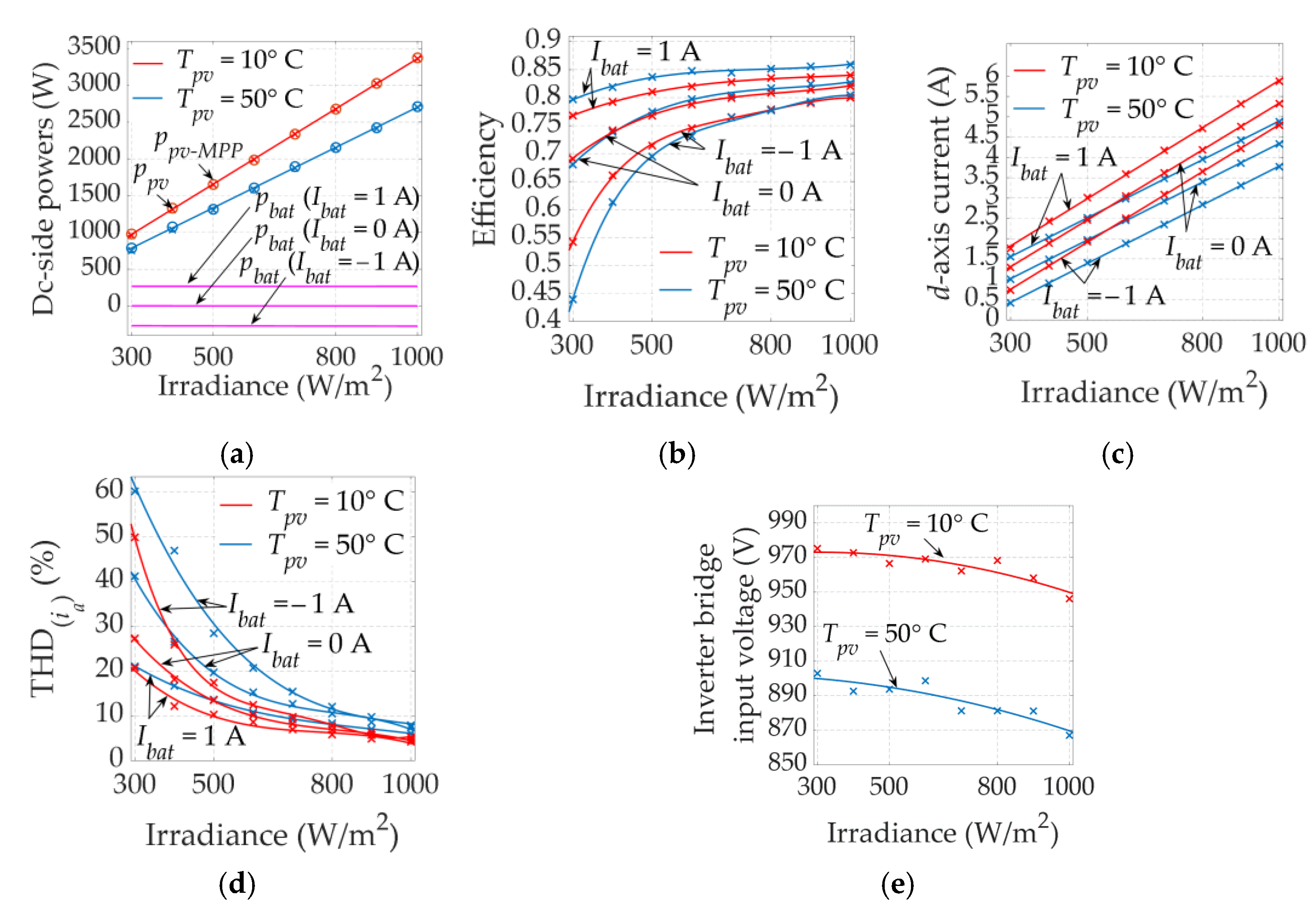 Energies 15 00850 g016