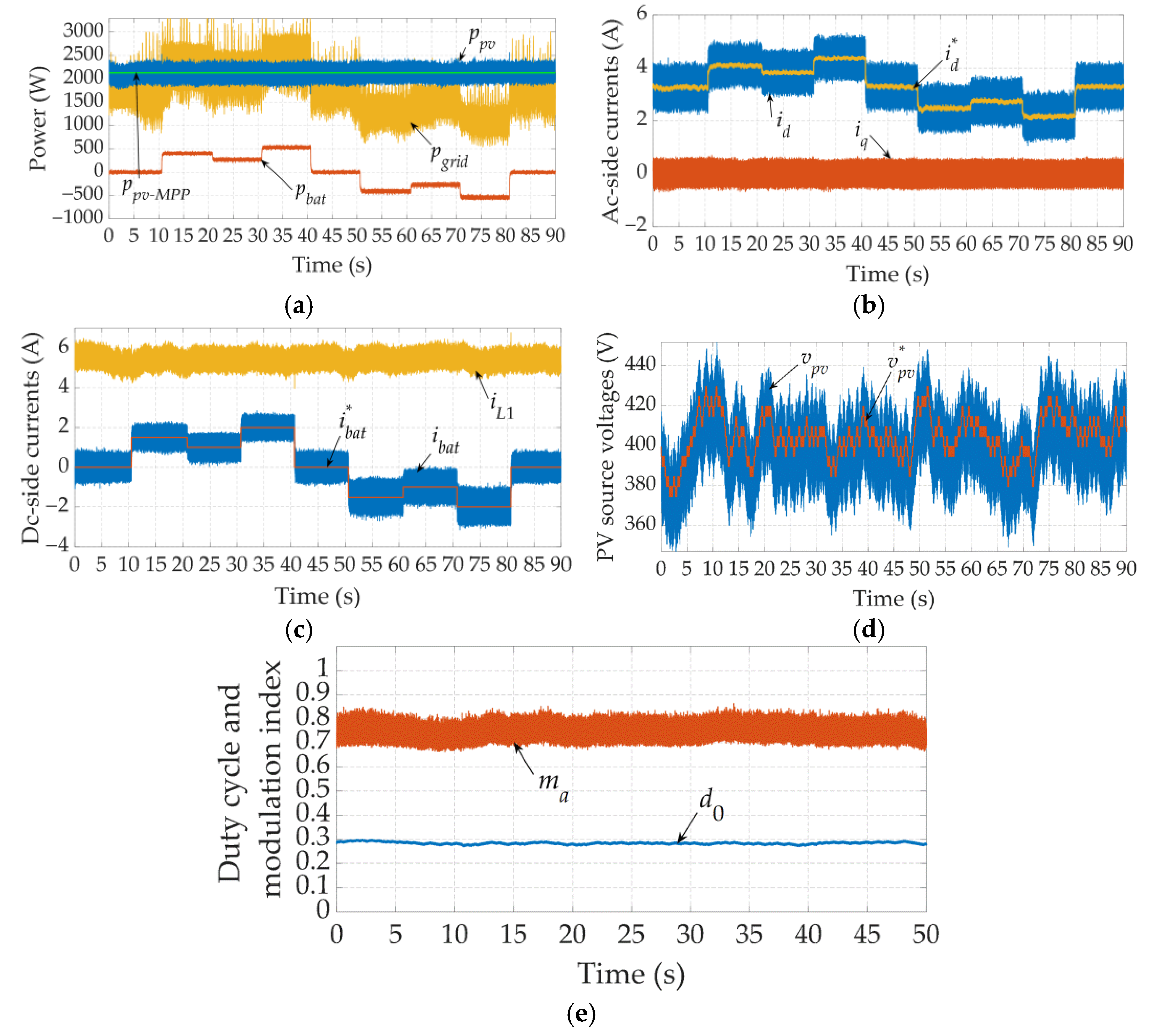Energies 15 00850 g018