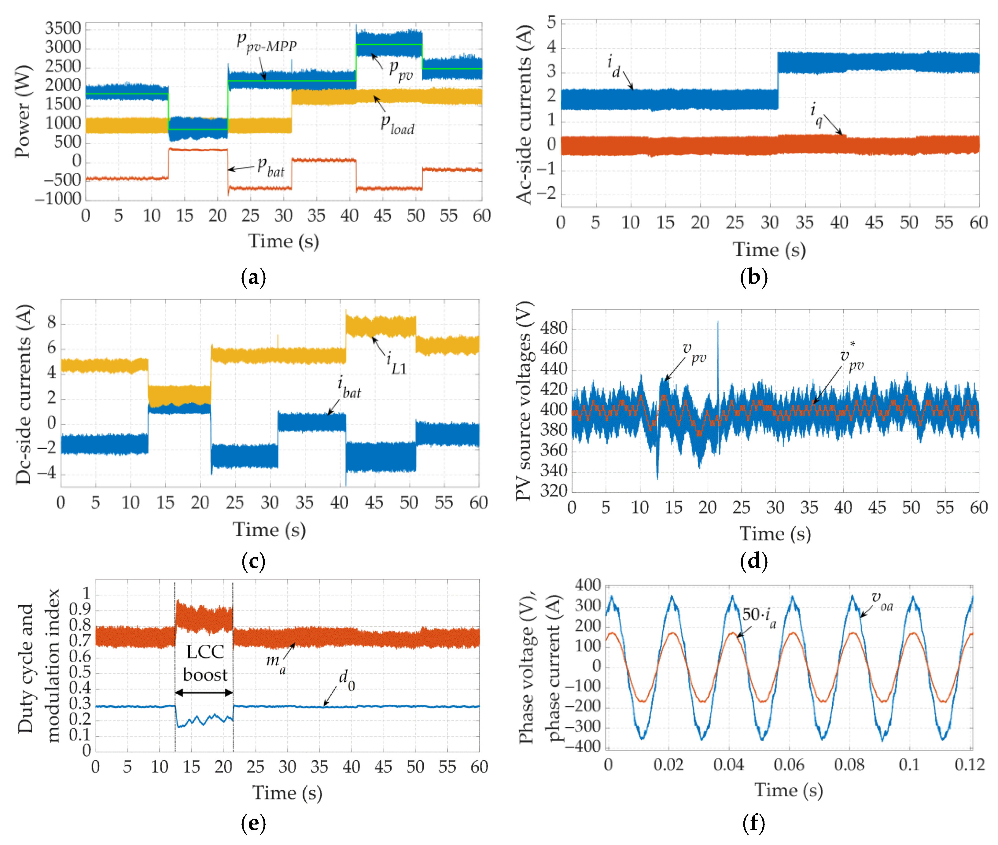 Energies 15 00850 g019