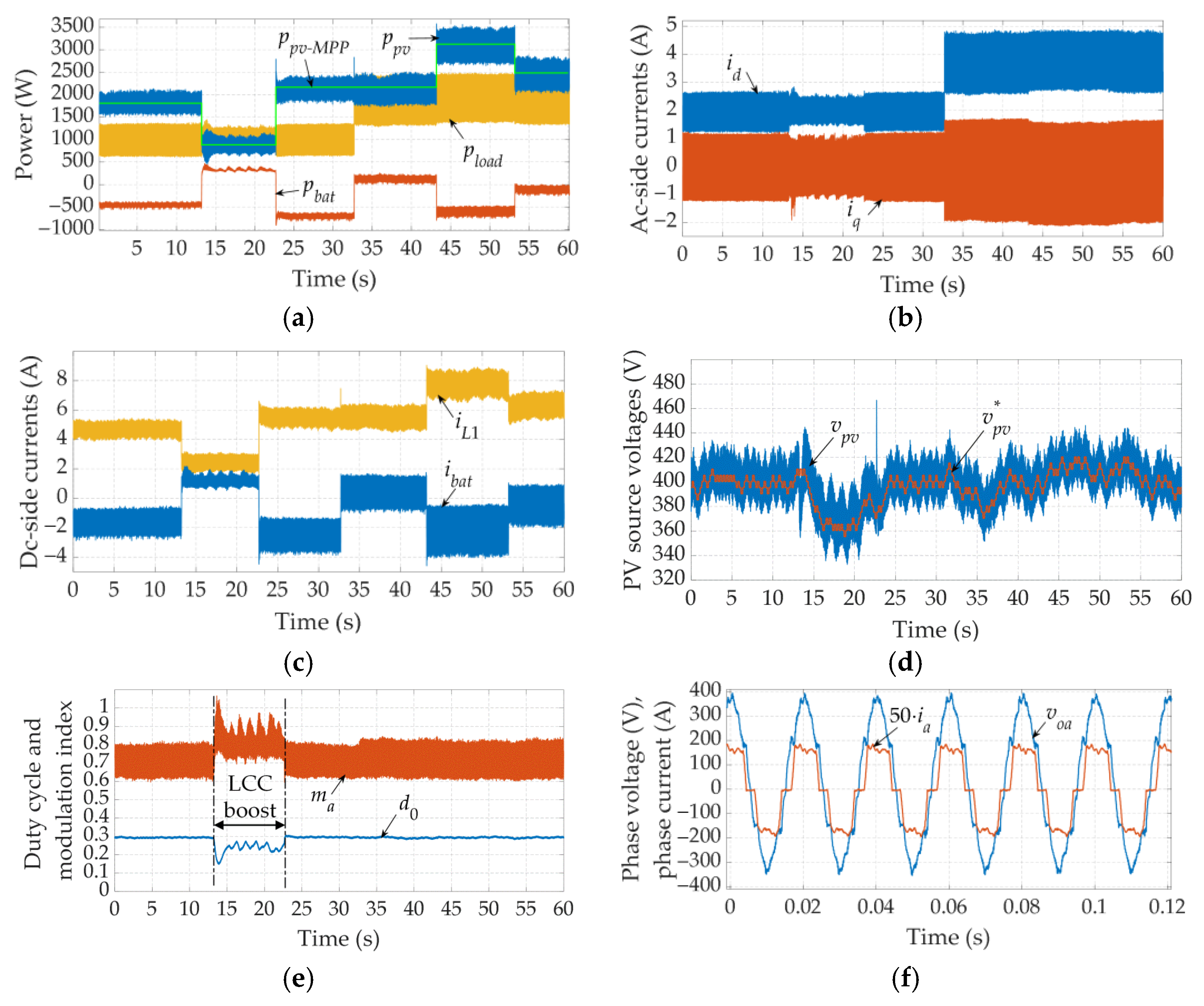 Energies 15 00850 g020