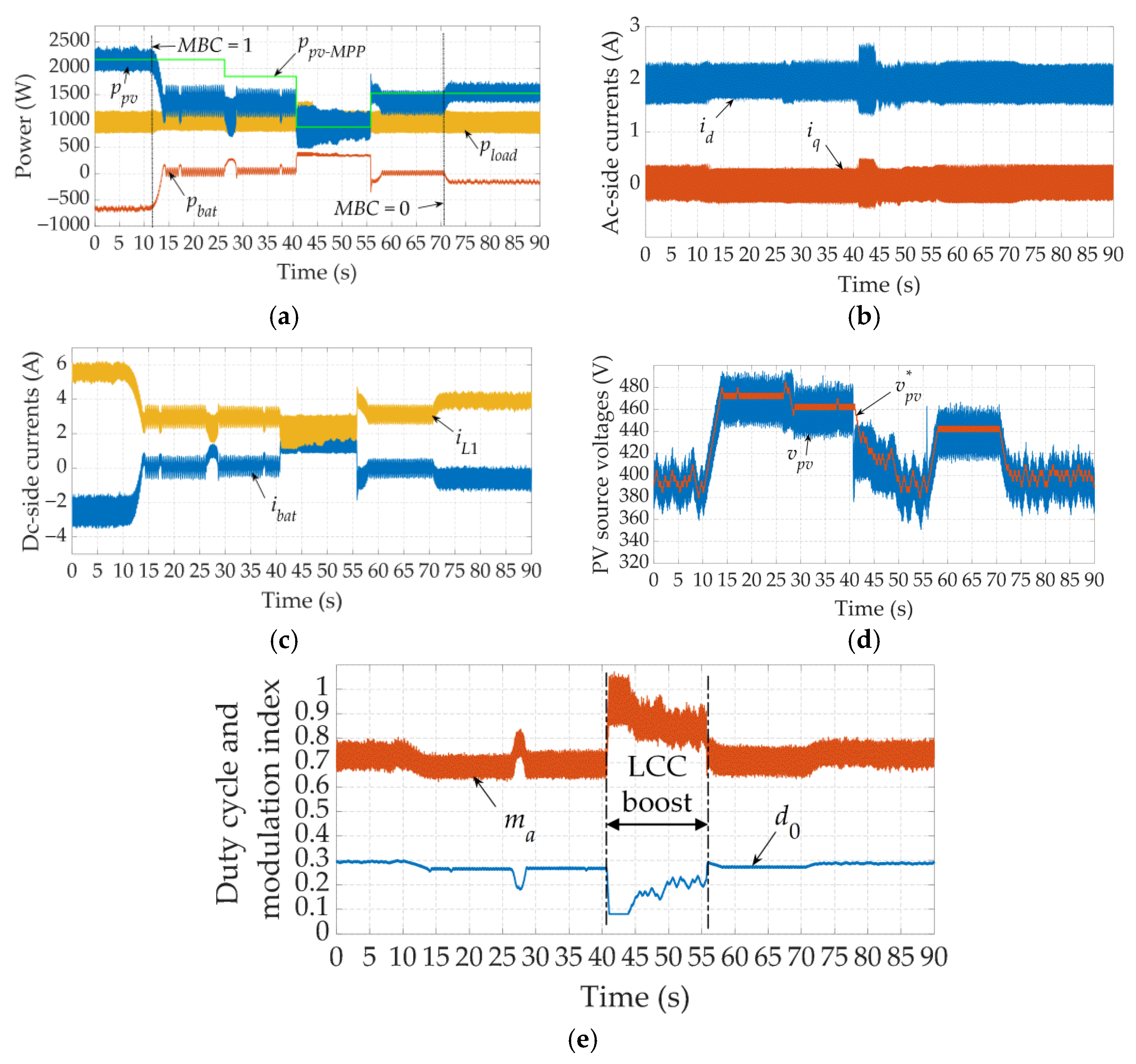 Energies 15 00850 g021