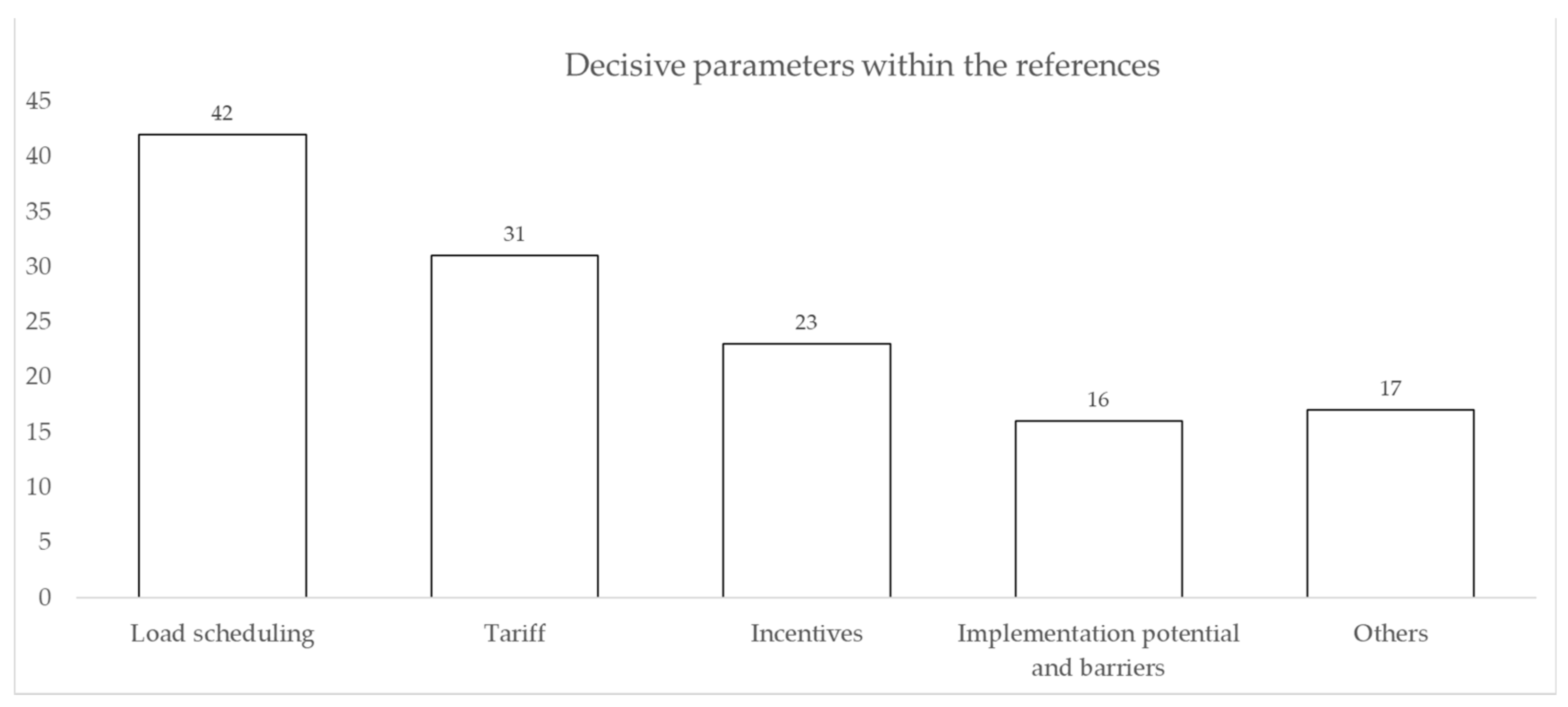 Energies 15 00863 g002