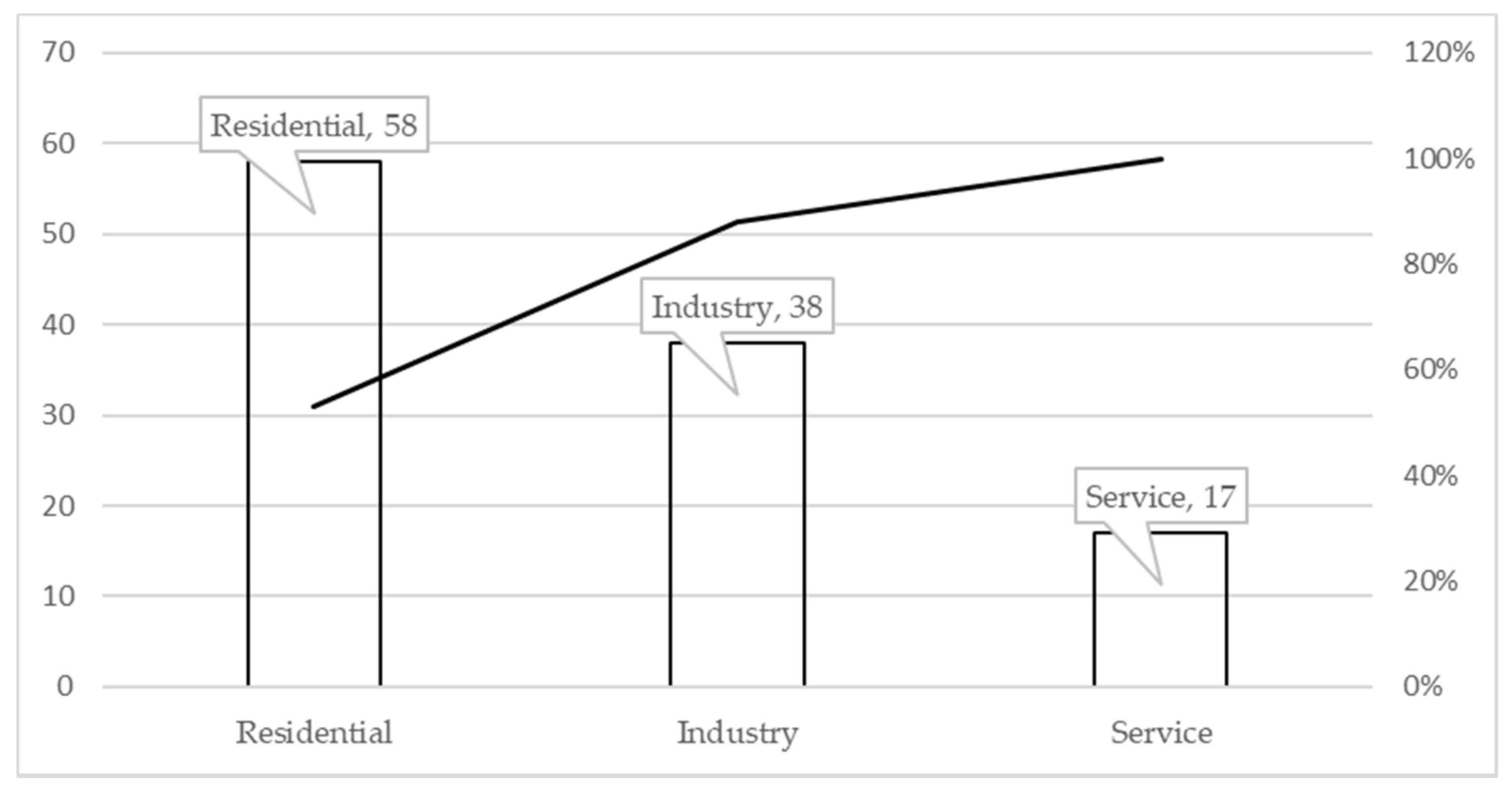 Energies 15 00863 g004