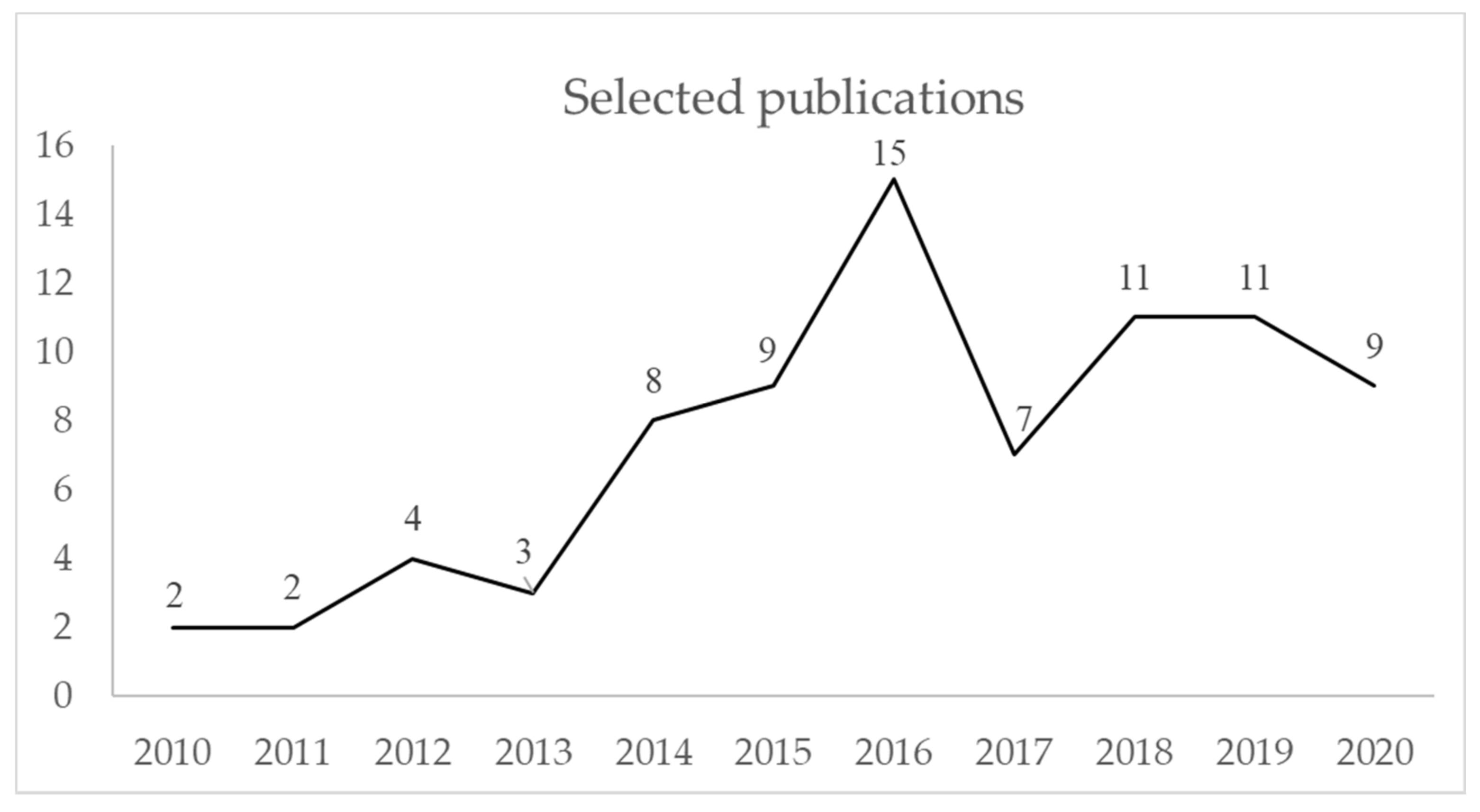 Energies 15 00863 g005