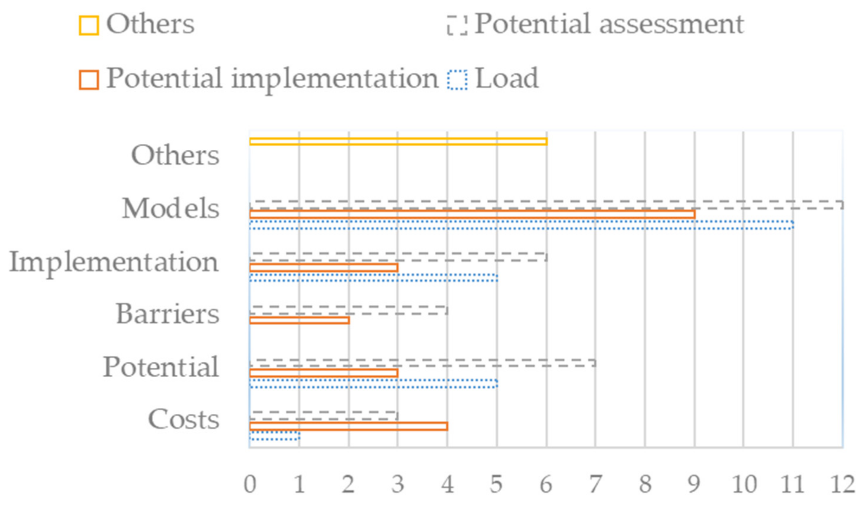 Energies 15 00863 g006