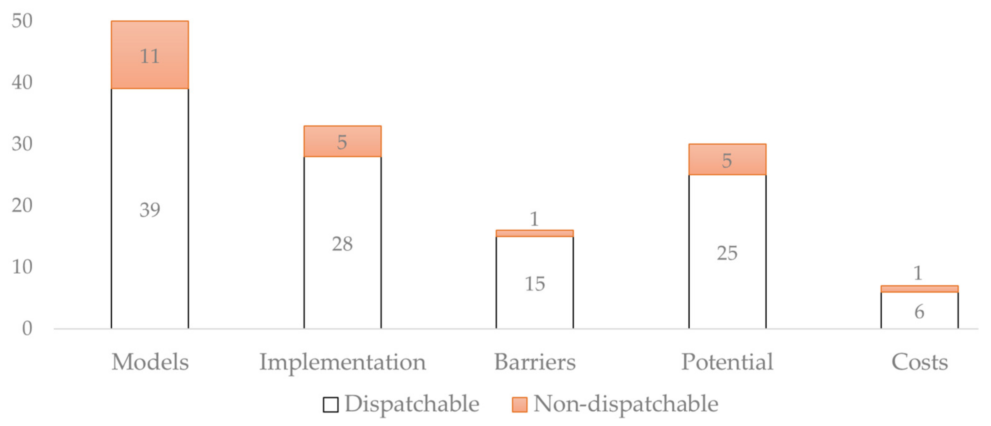 Energies 15 00863 g009