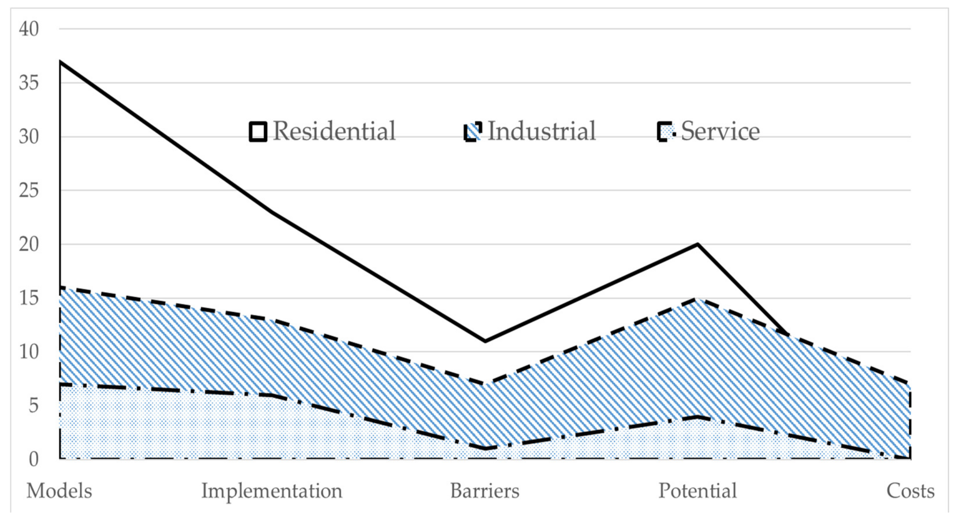 Energies 15 00863 g010