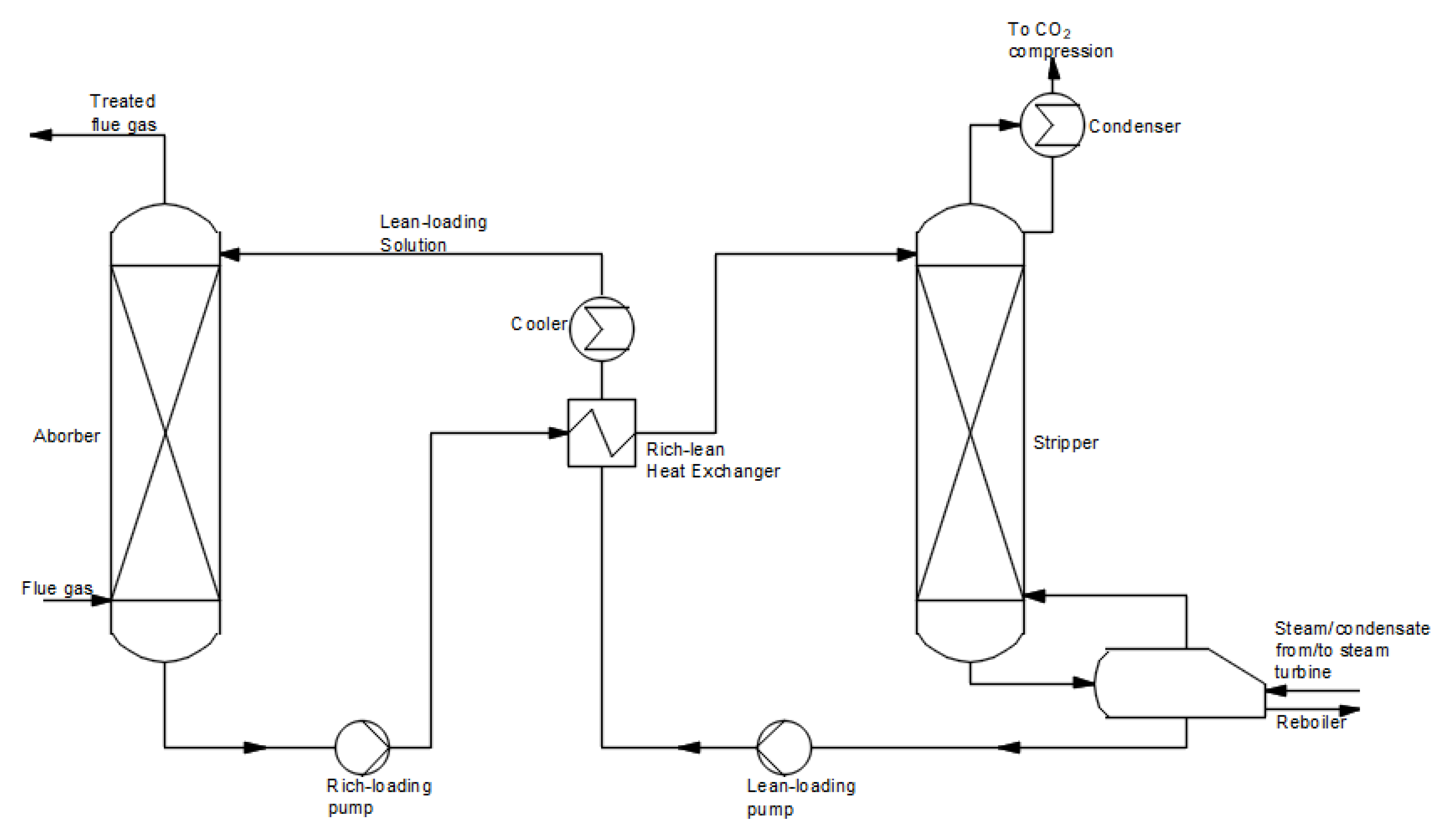 Energies | Free Full-Text | Methods And Techniques For CO2 Capture ...