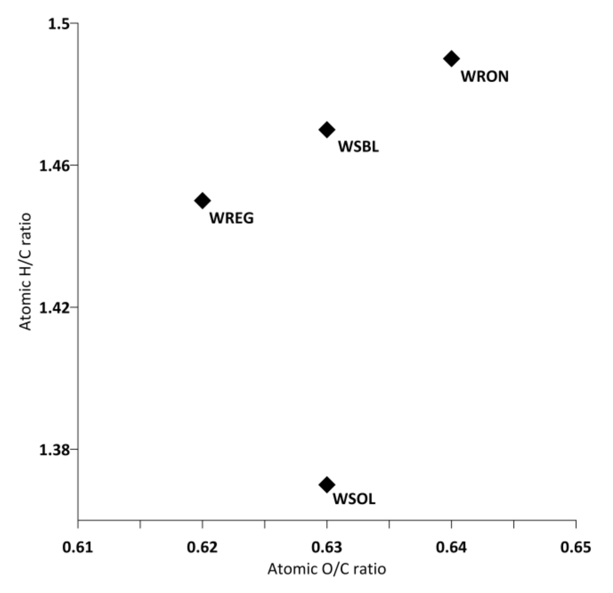 Energies 15 00890 g001