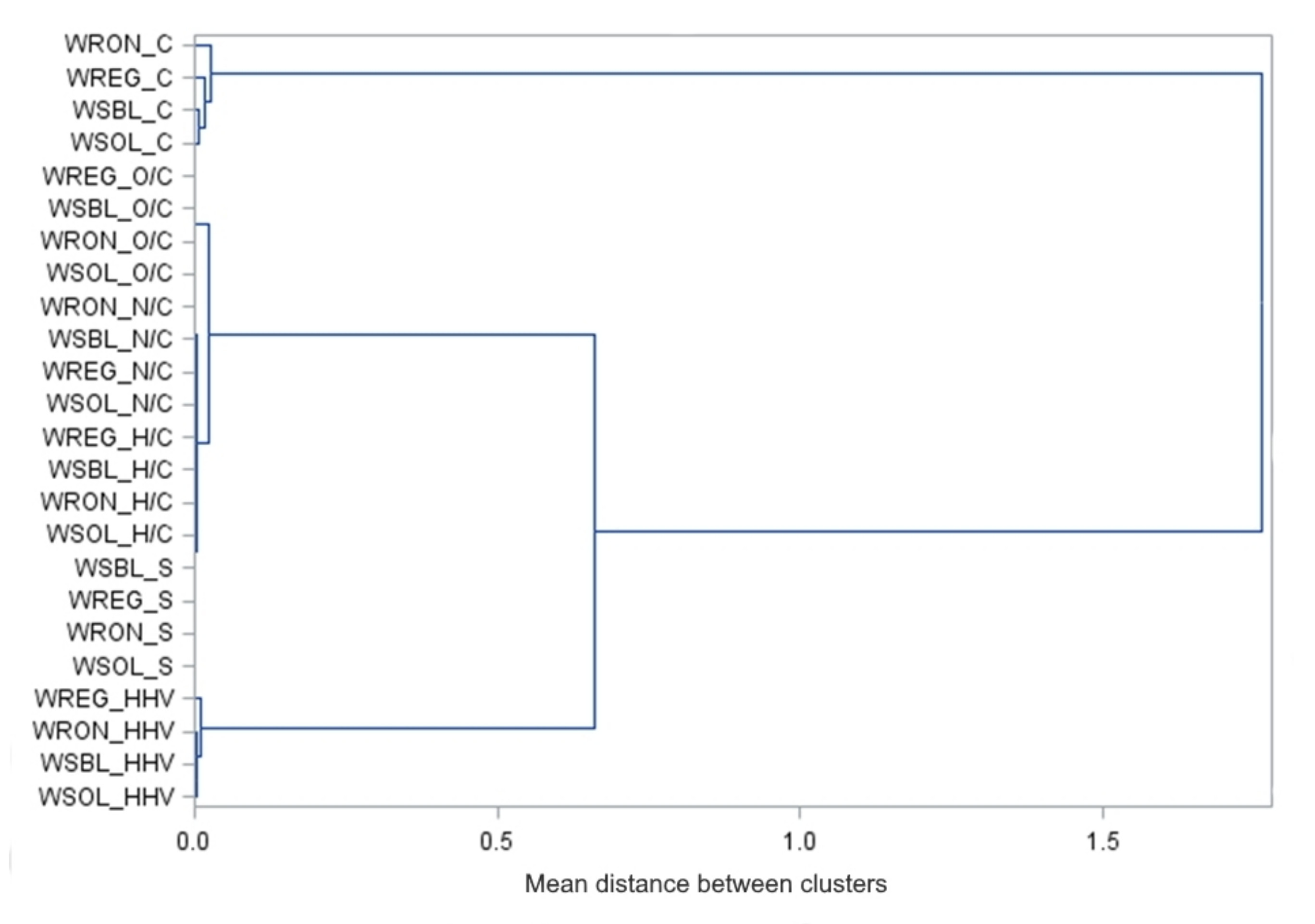 Energies 15 00890 g002