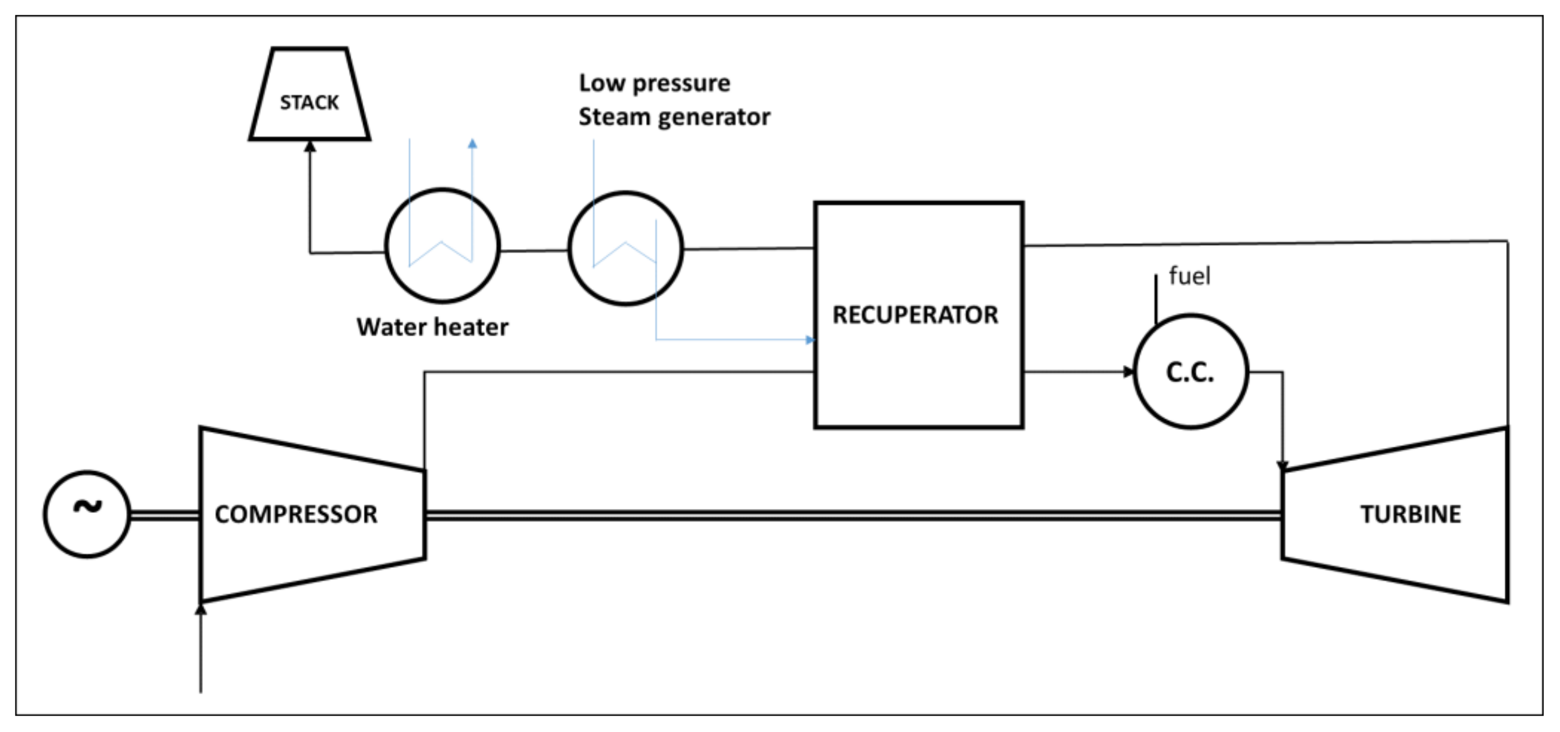 Energies 15 00900 g003 Energies 15 00900 g003