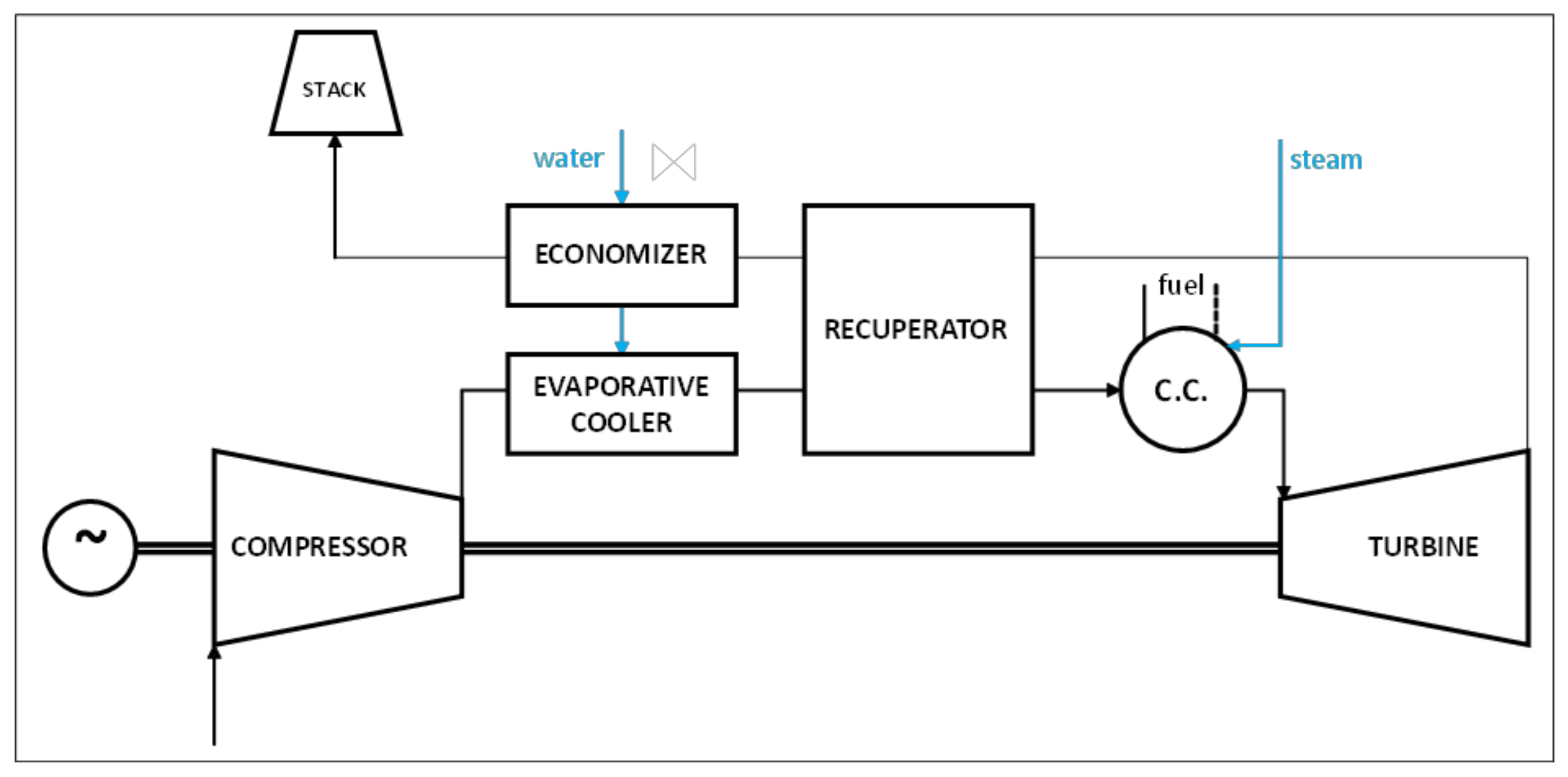 Energies | Free Full-Text | Numerical Modeling of Energy Systems Based ...