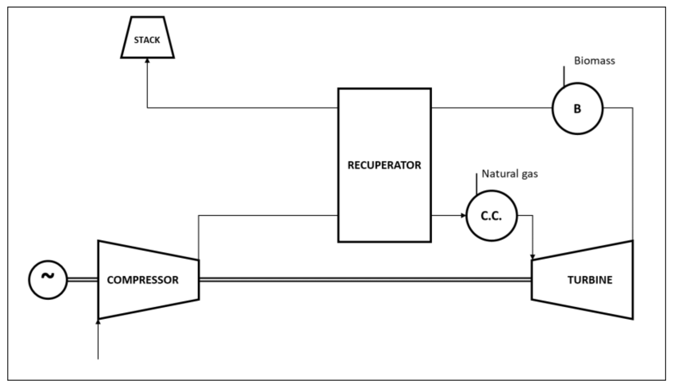 Energies 15 00900 g008 Energies 15 00900 g008